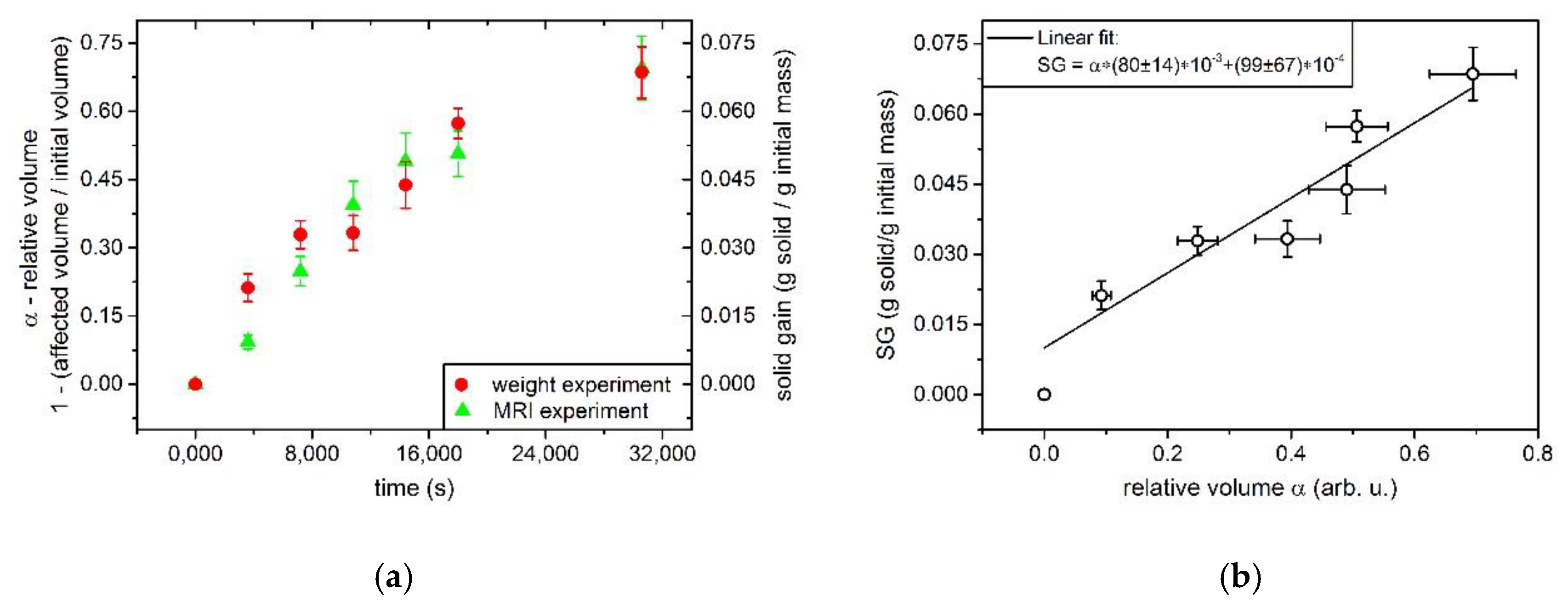 Processes 08 00887 g005