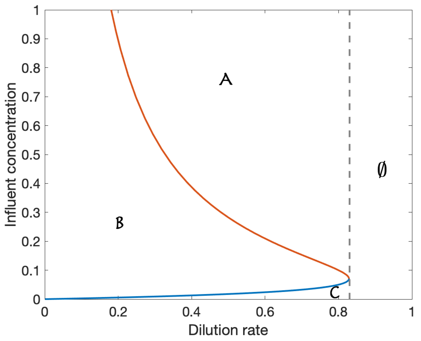 Processes 08 00888 g0a2
