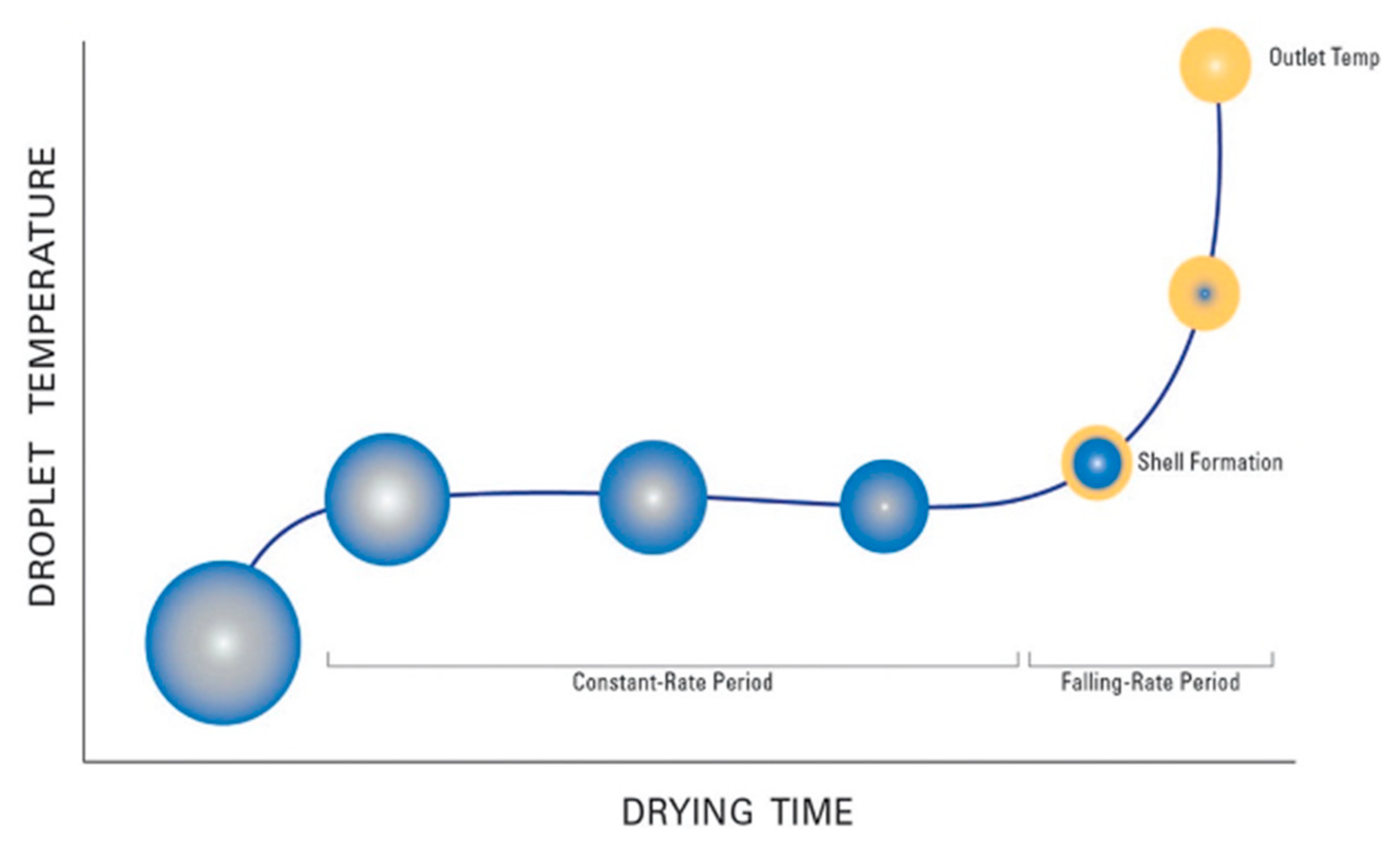 Processes 08 00889 g002