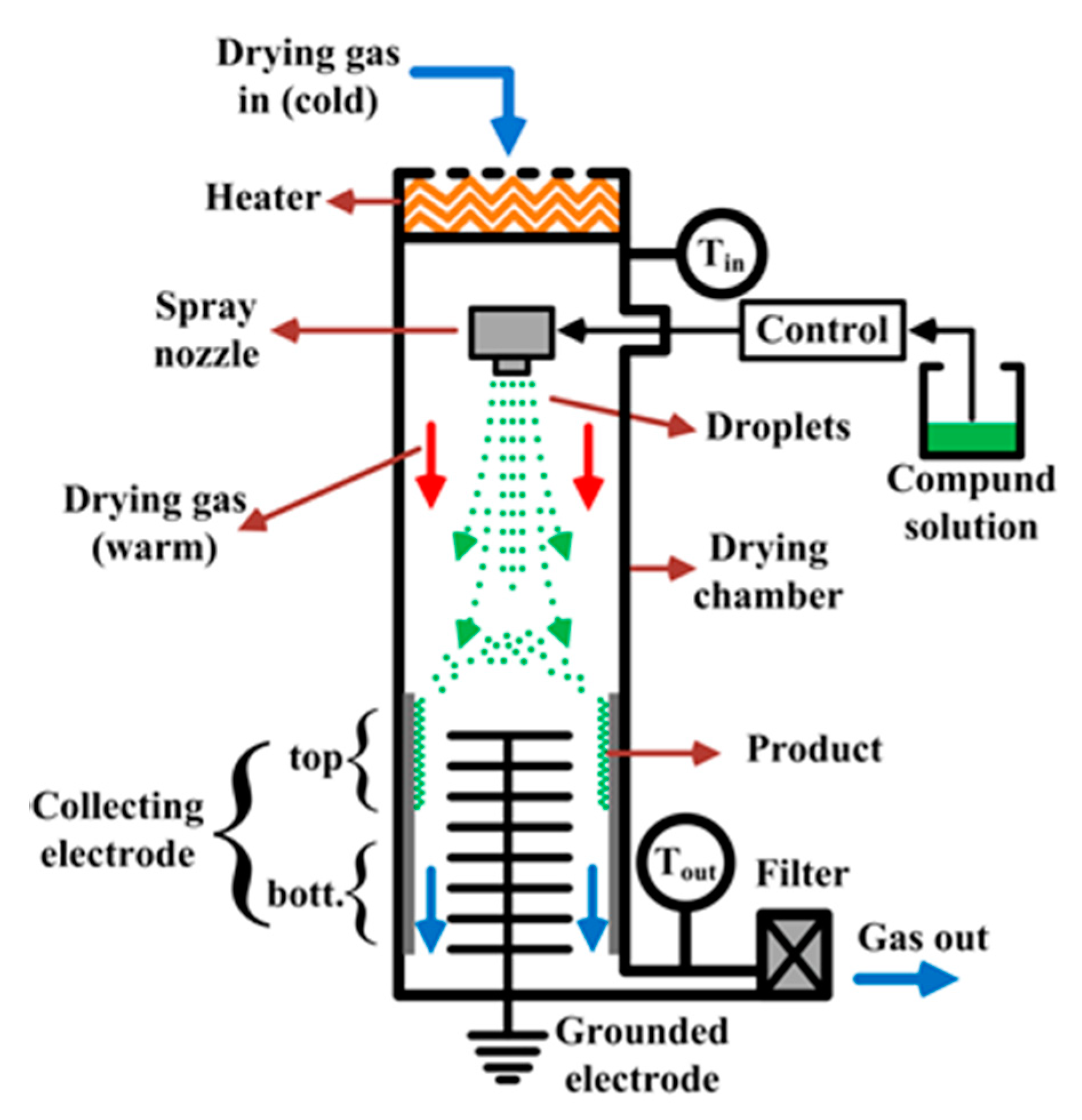 Processes 08 00889 g004