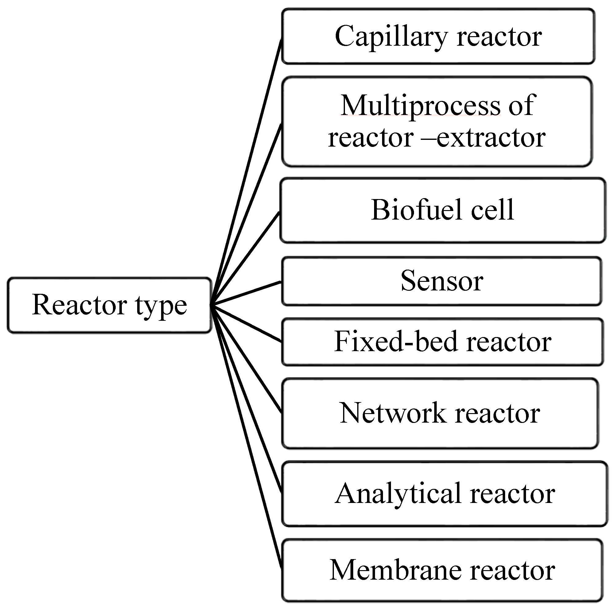 Processes 08 00891 g001