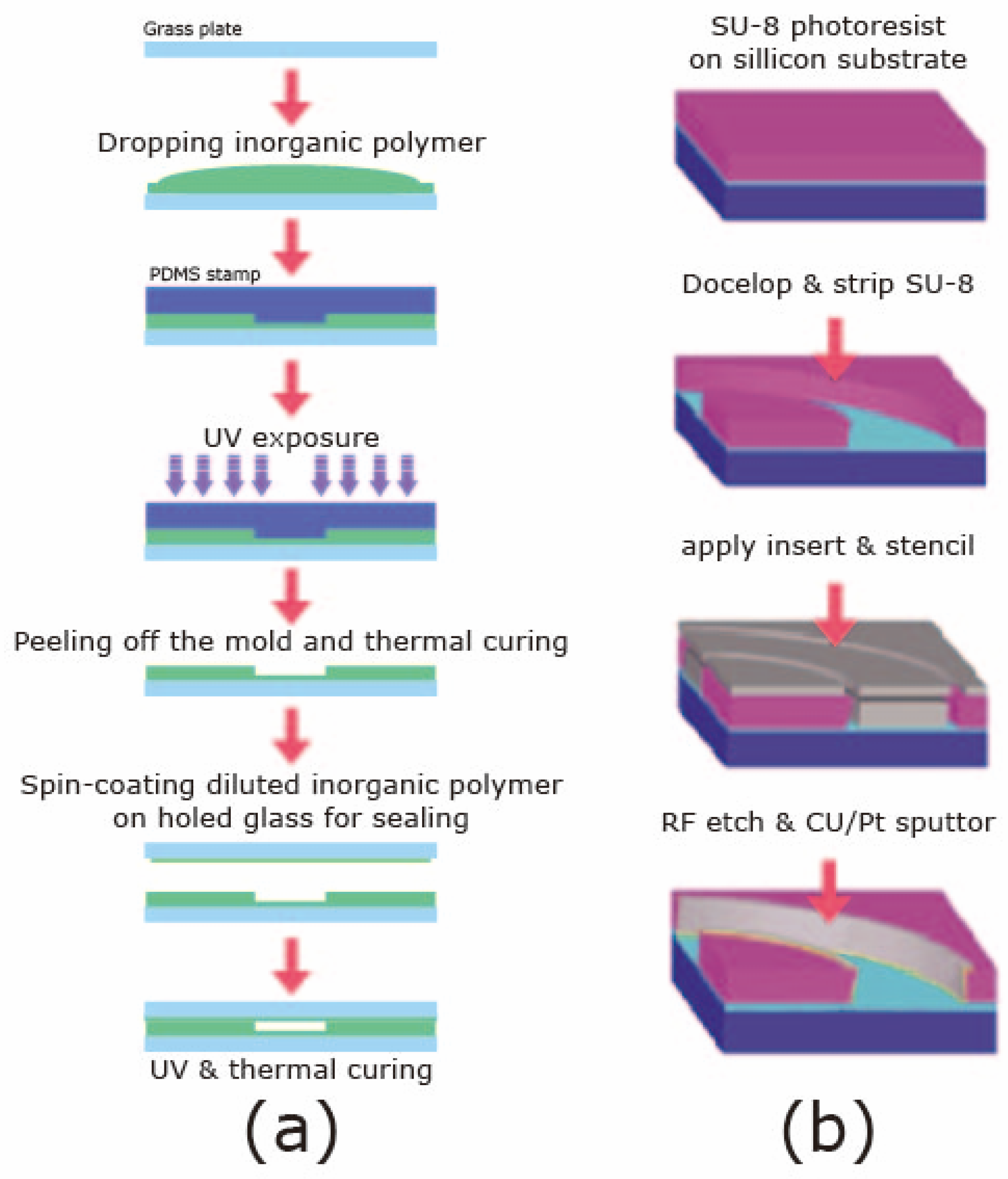 Processes 08 00891 g002