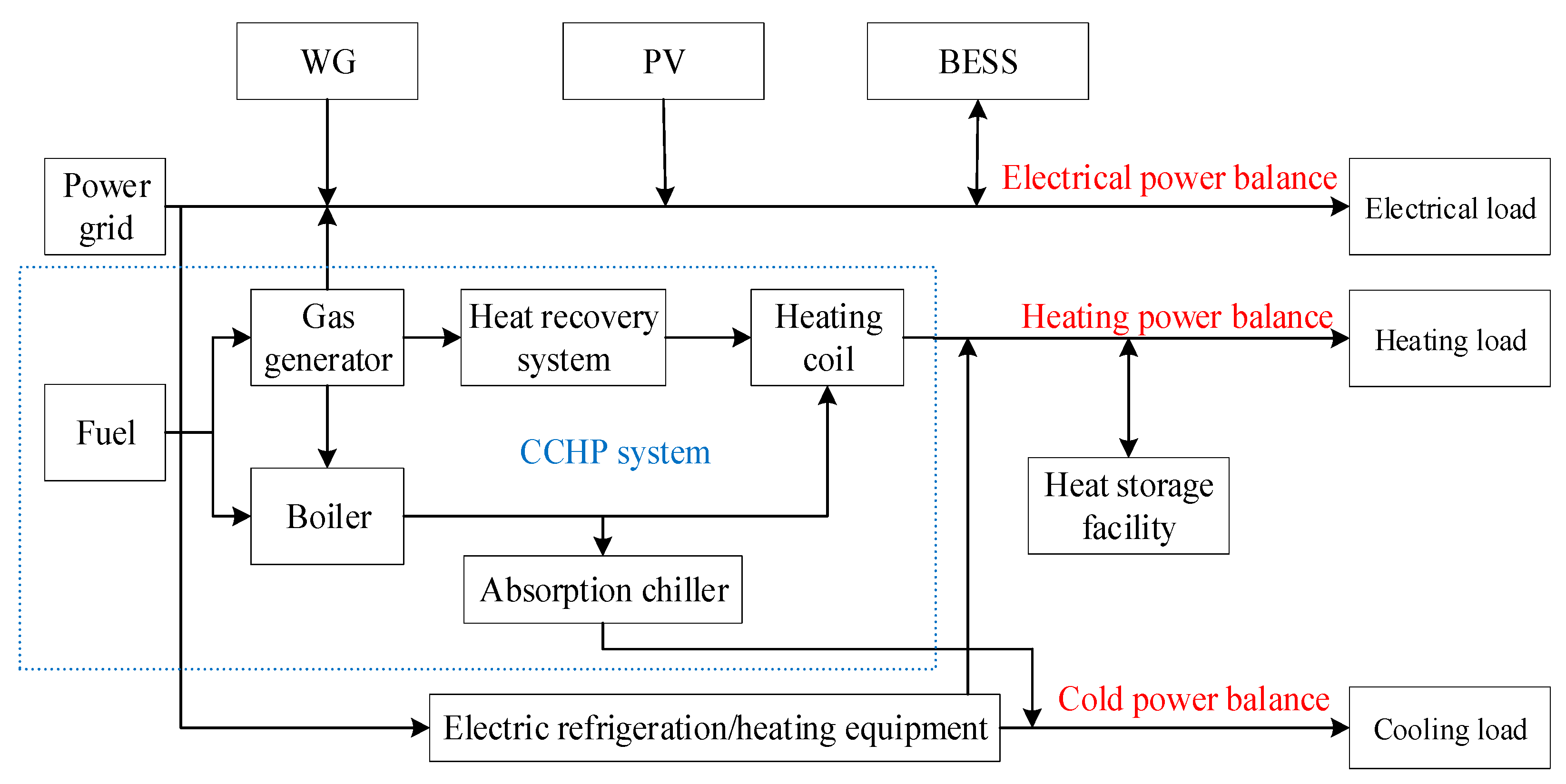 Processes 08 00892 g001