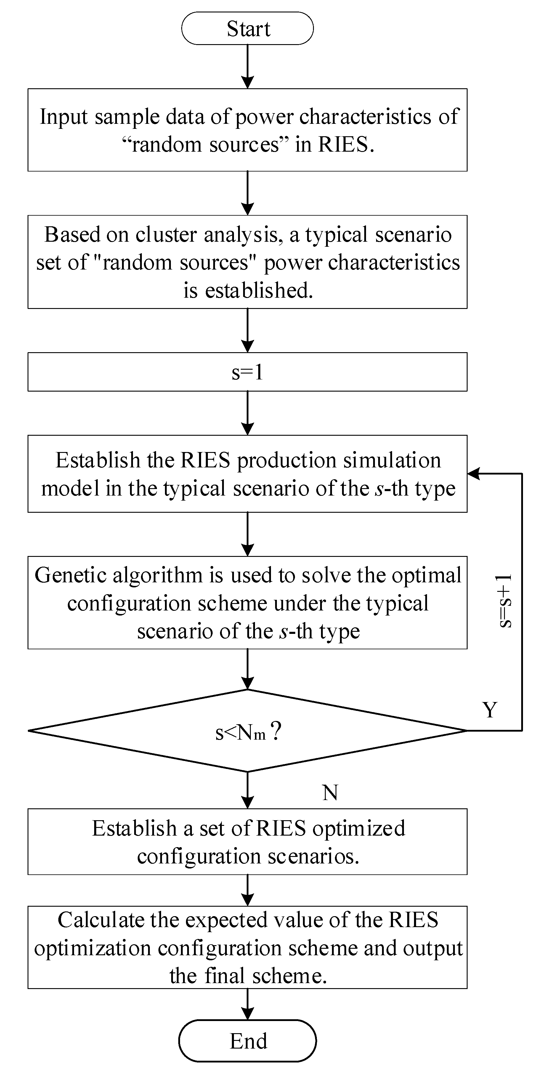 Processes 08 00892 g002