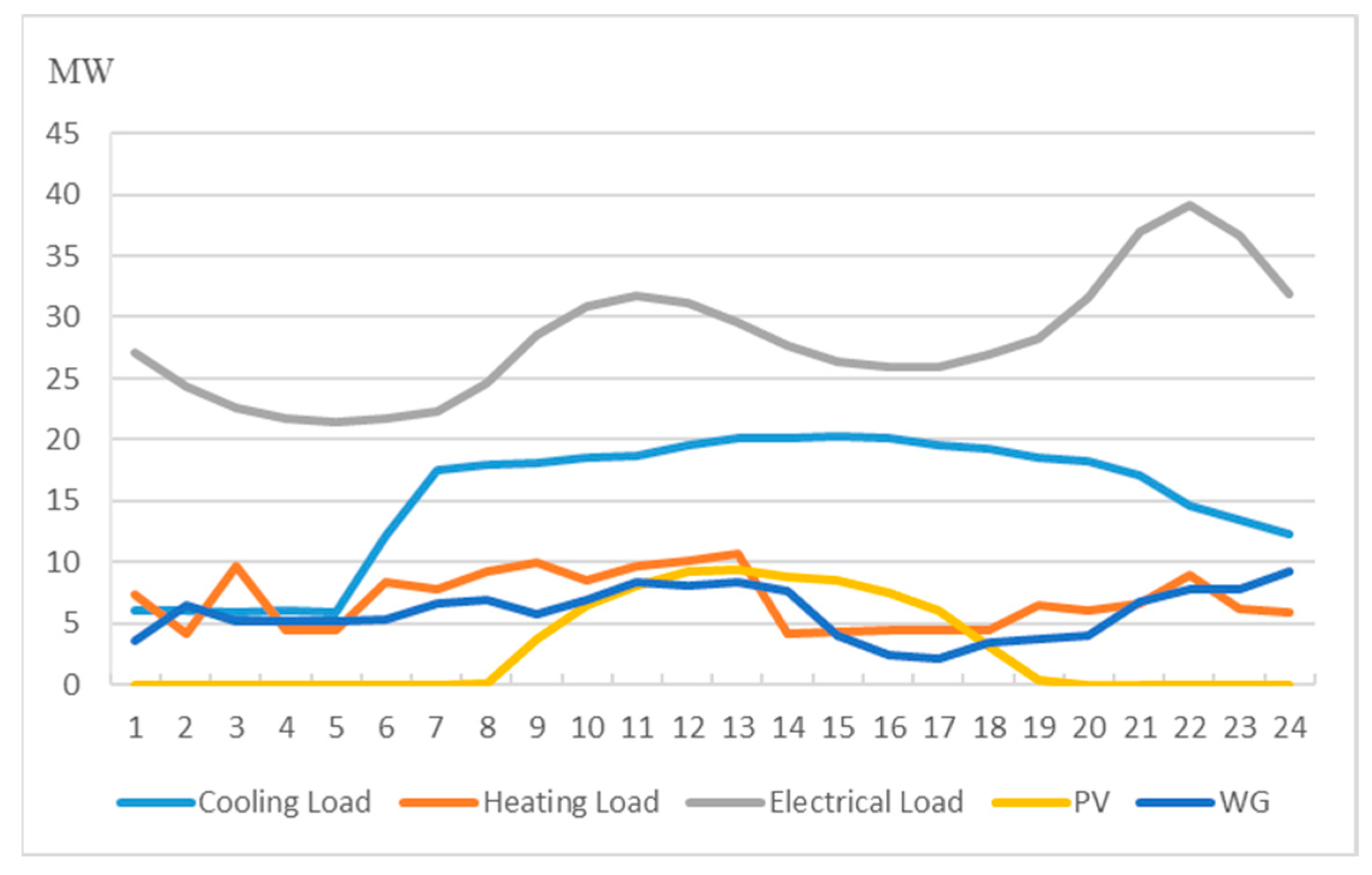 Processes 08 00892 g005