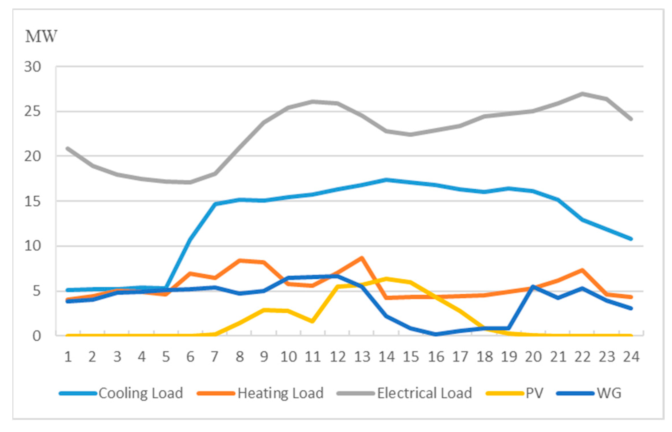 Processes 08 00892 g006