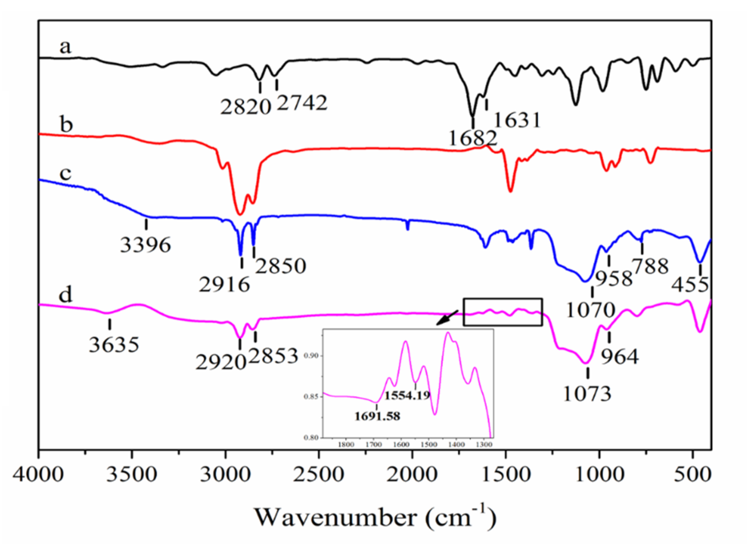 Processes 08 00897 g003
