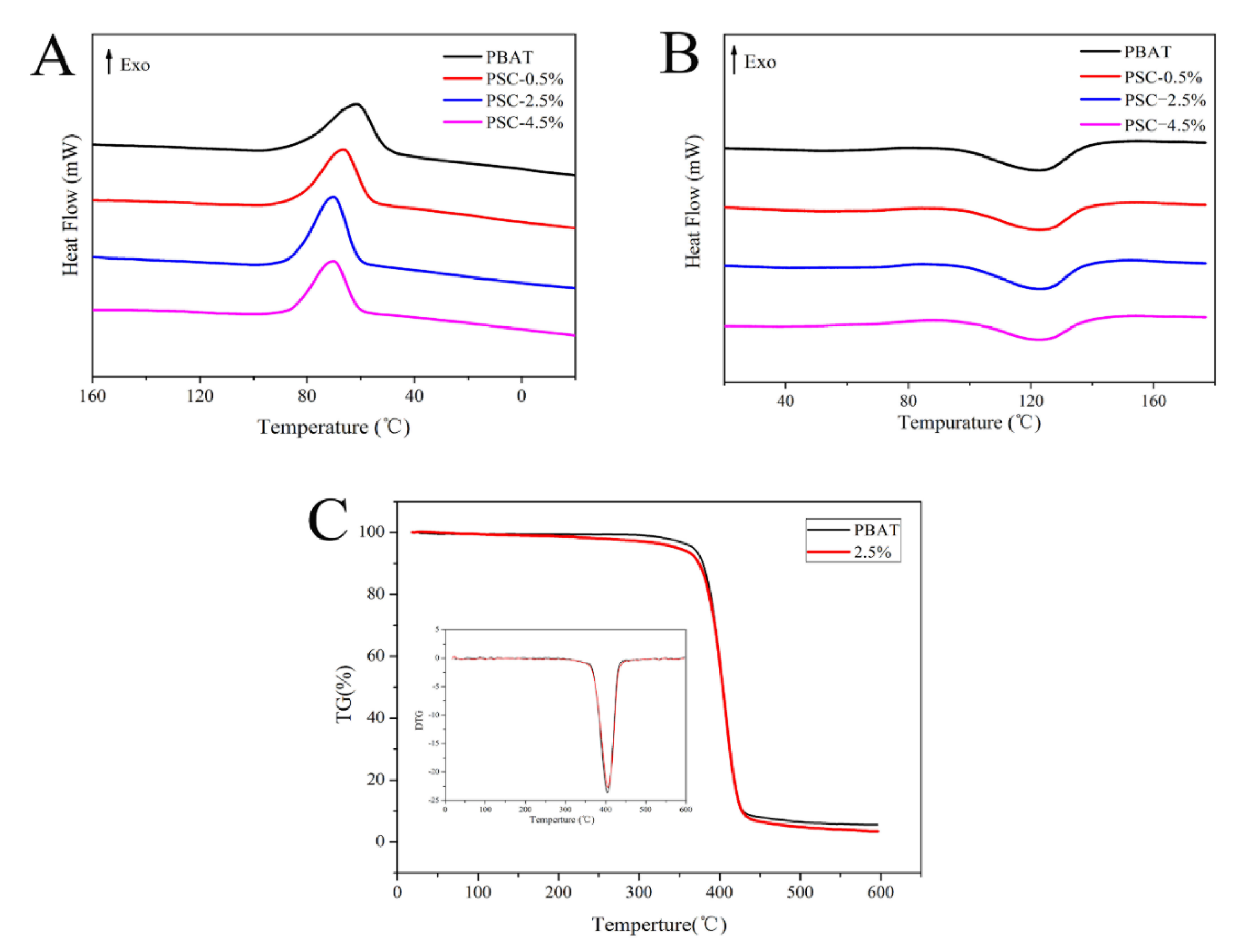 Processes 08 00897 g008