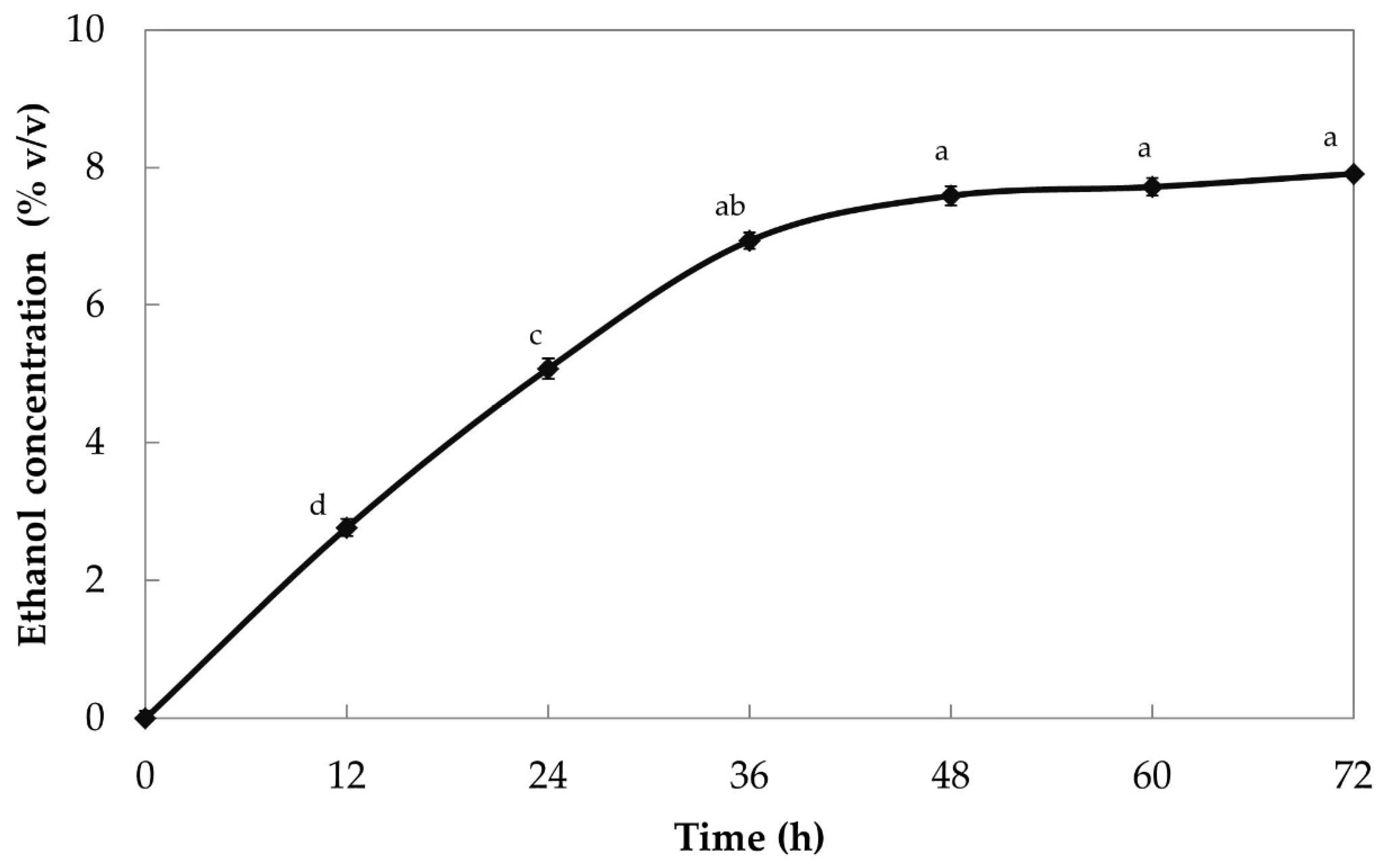 Processes 08 00898 g005