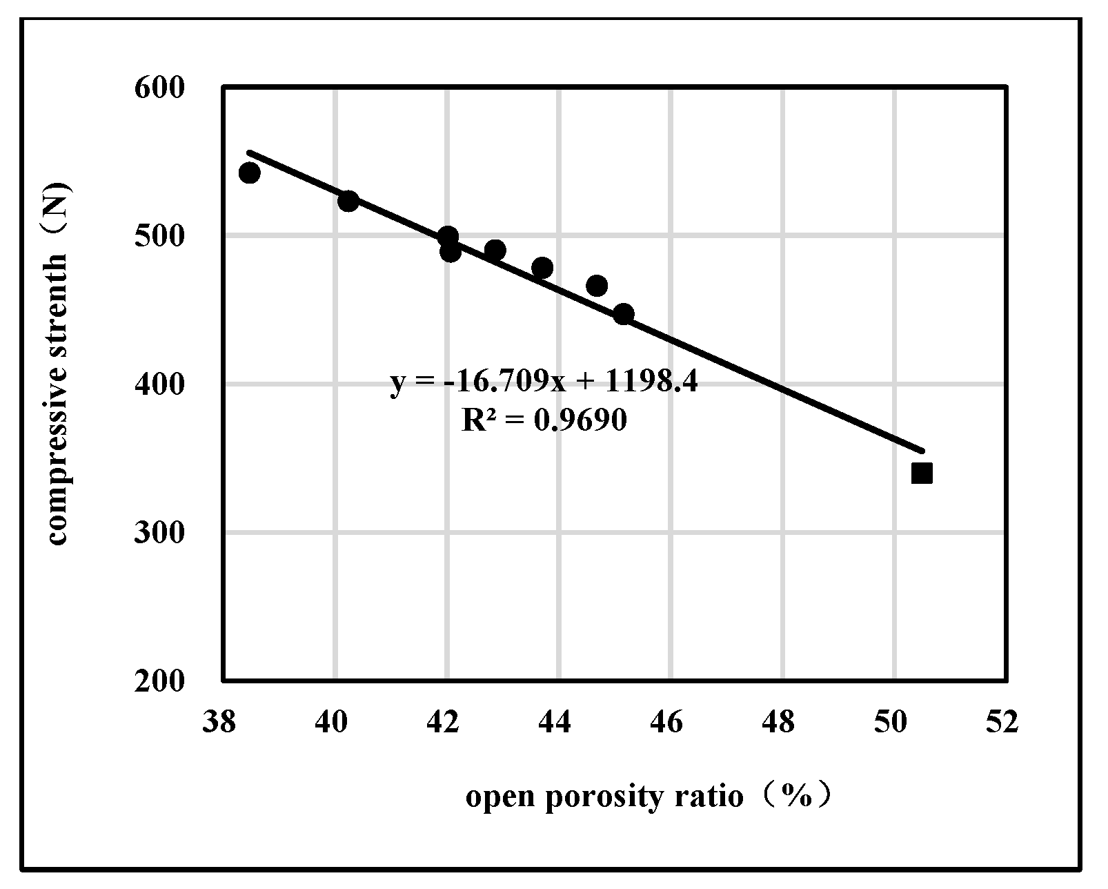 Processes 08 00900 g005