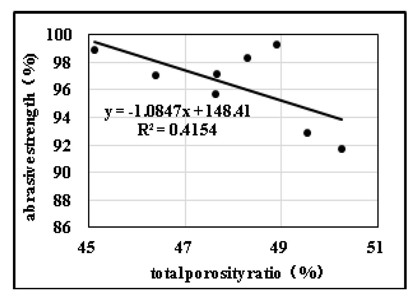 Processes 08 00900 g009