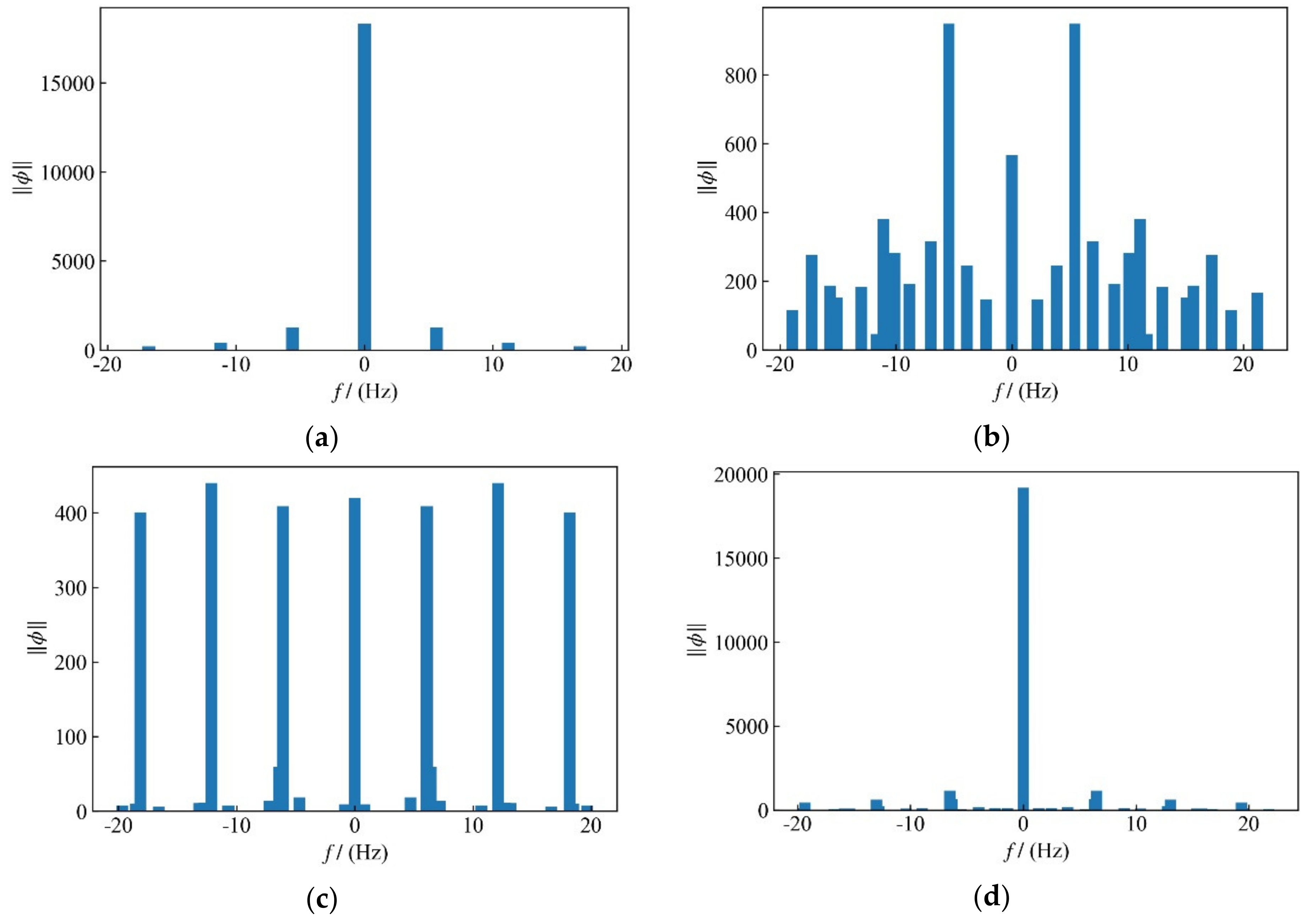 Processes 08 00903 g010 Processes 08 00903 g010