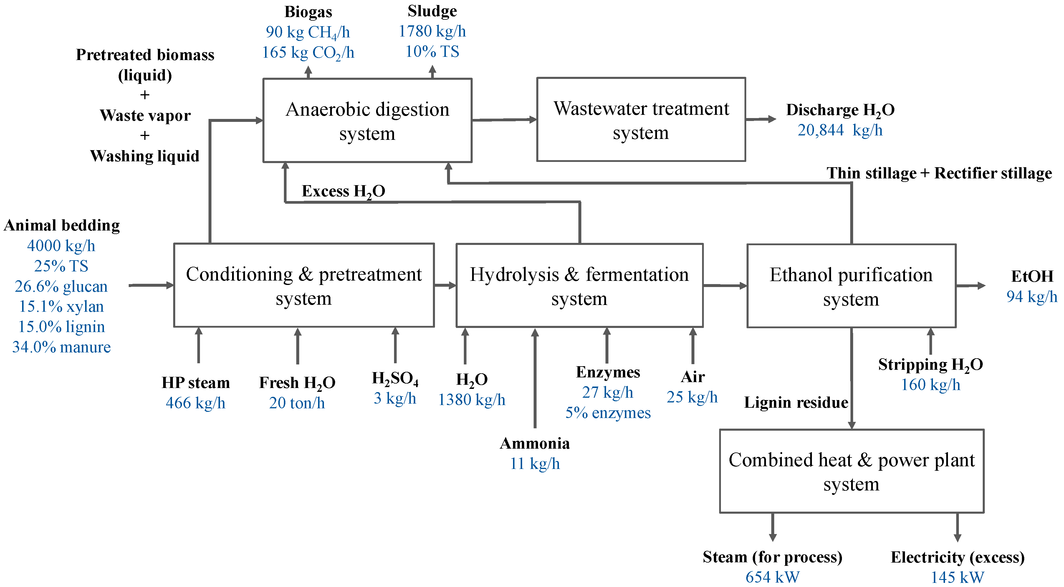 Processes 08 00904 g002 Processes 08 00904 g002