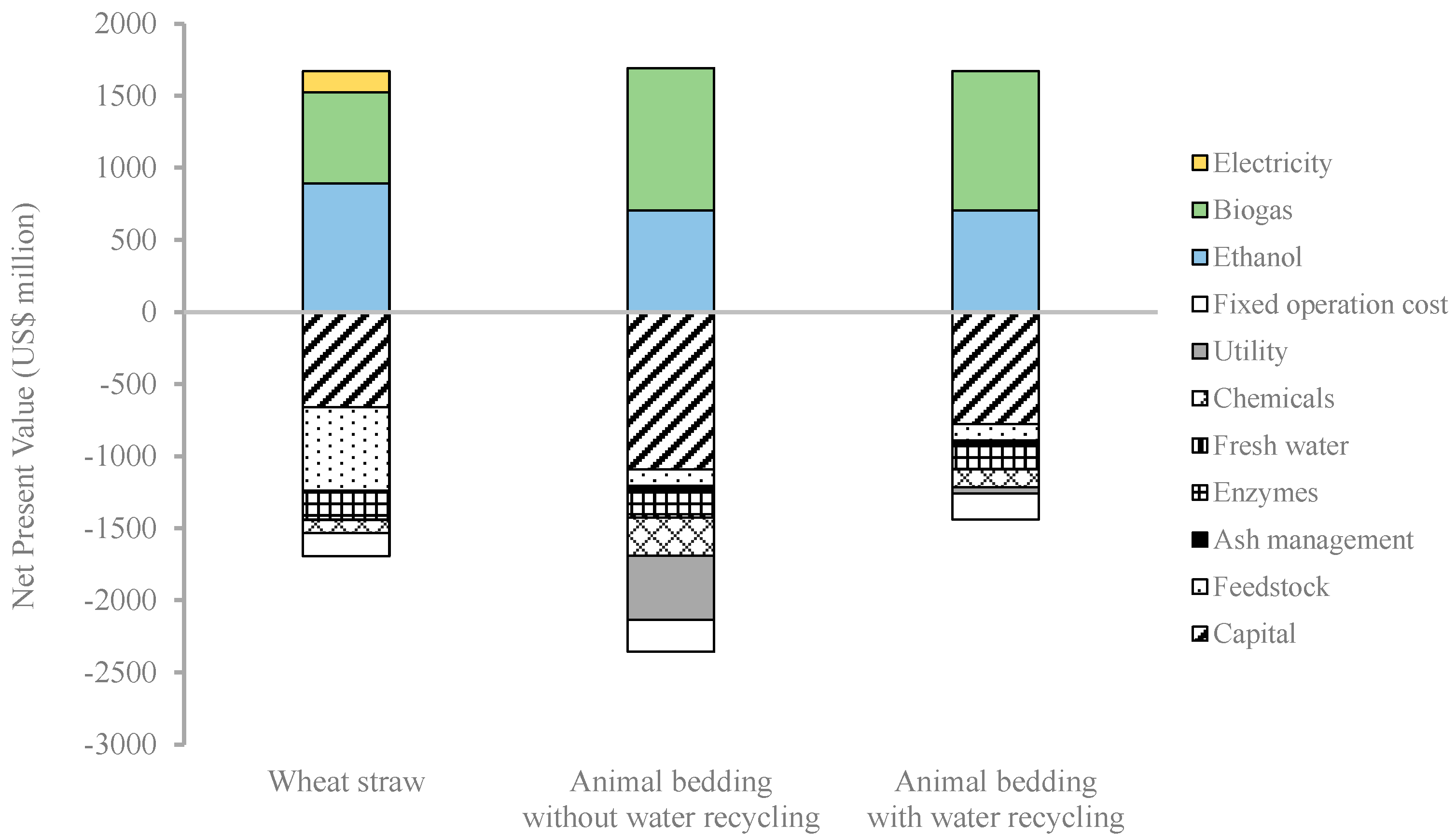 Processes 08 00904 g003 Processes 08 00904 g003