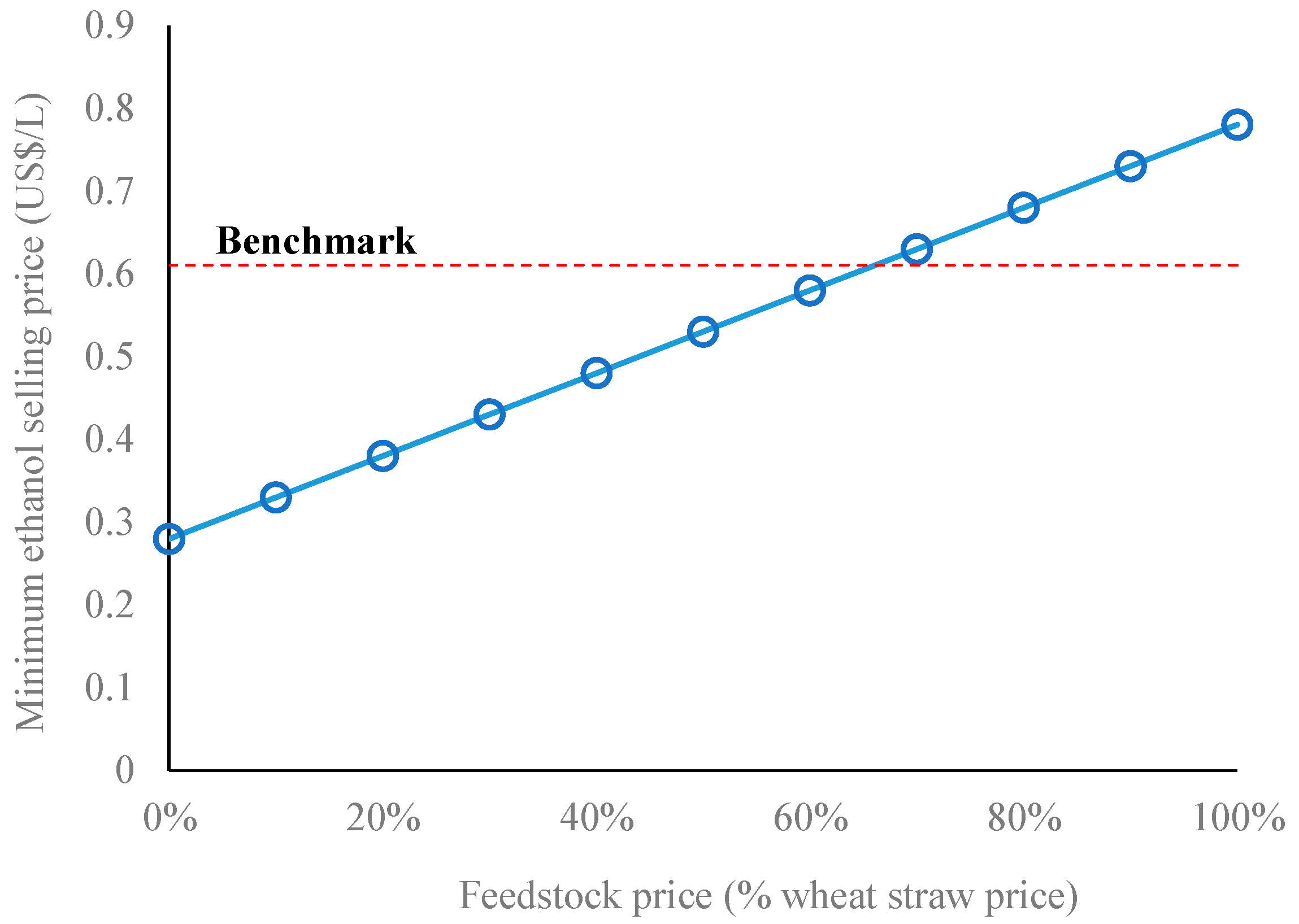 Processes 08 00904 g004 Processes 08 00904 g004
