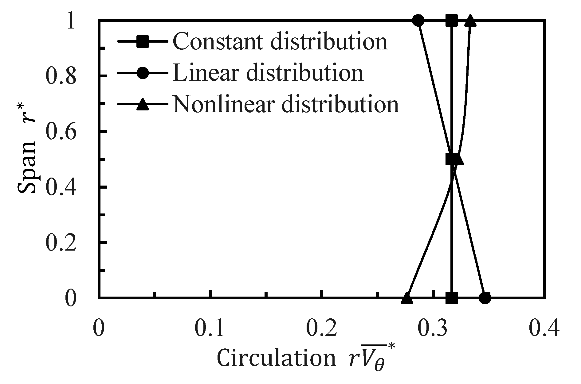 Processes 08 00905 g006