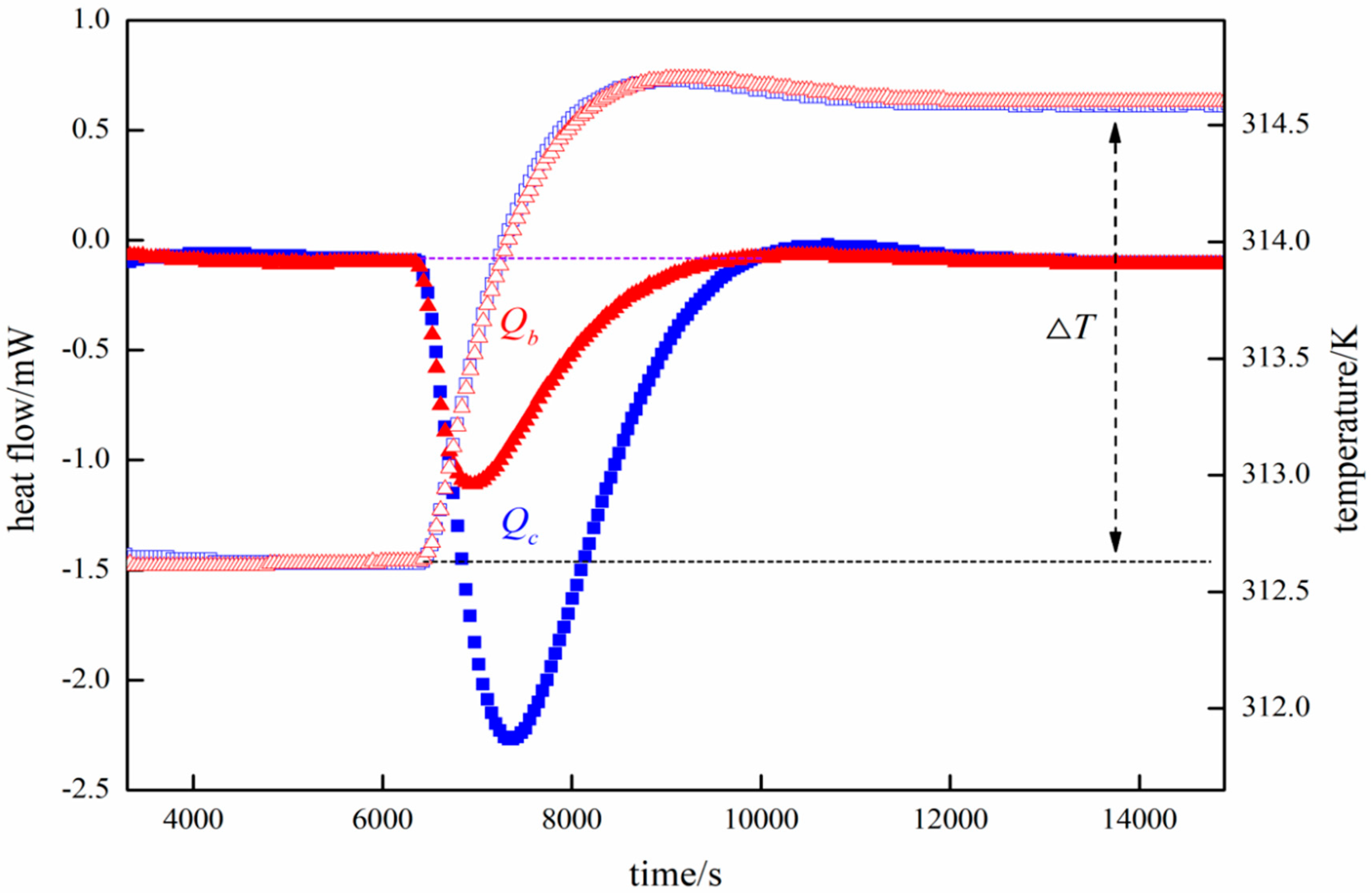 Processes 08 00911 g002