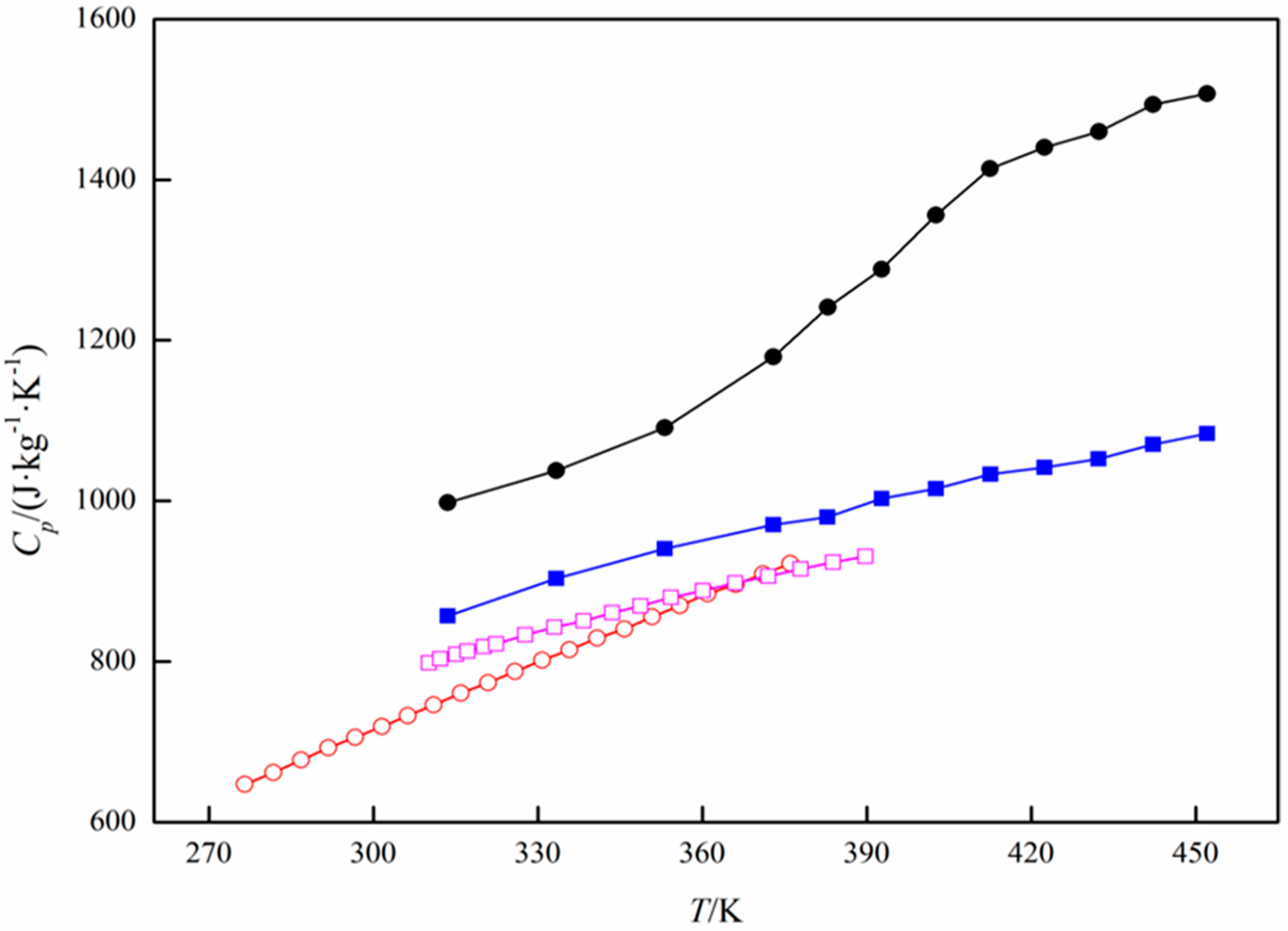Processes 08 00911 g004