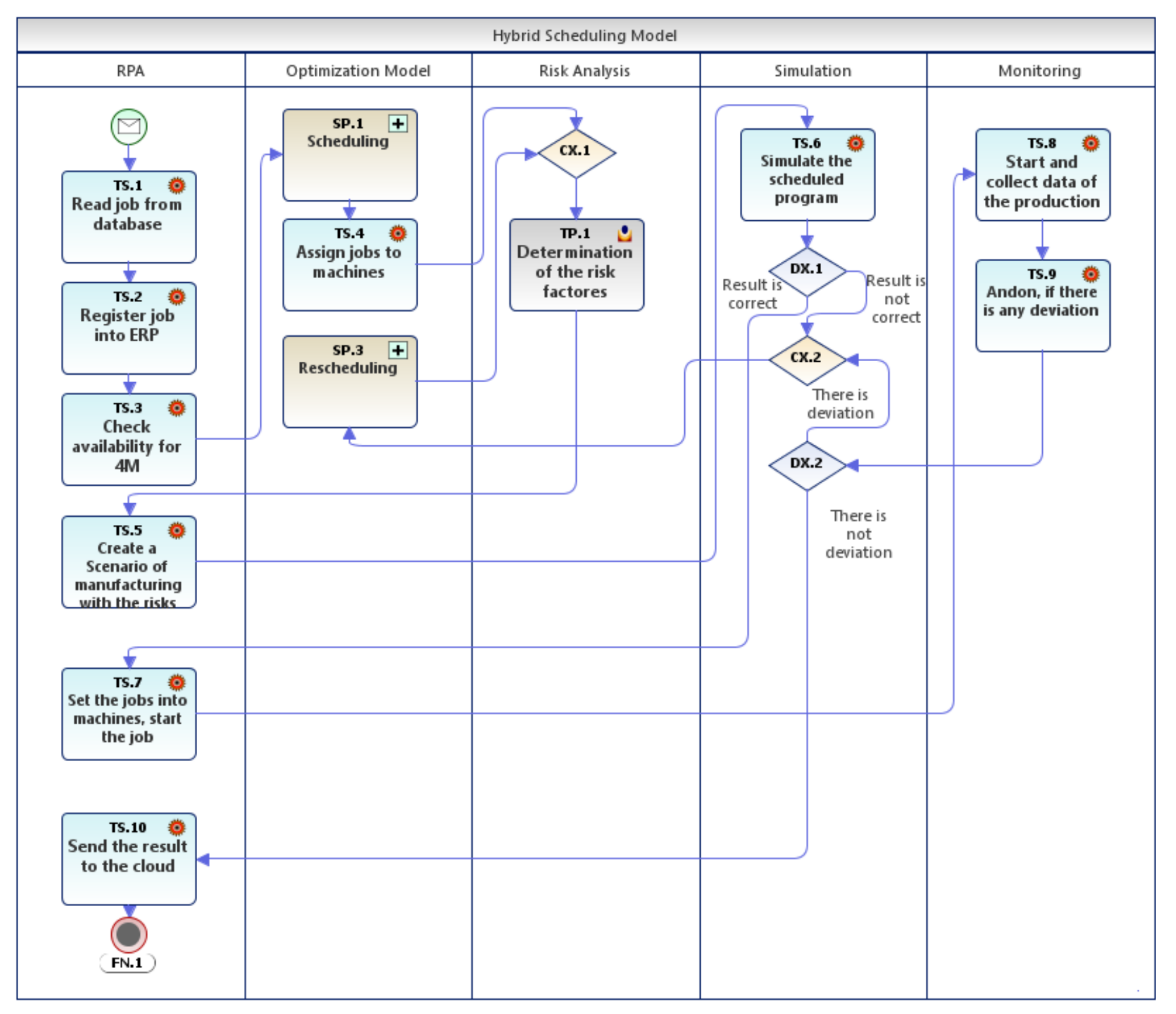 Processes 08 00912 g005