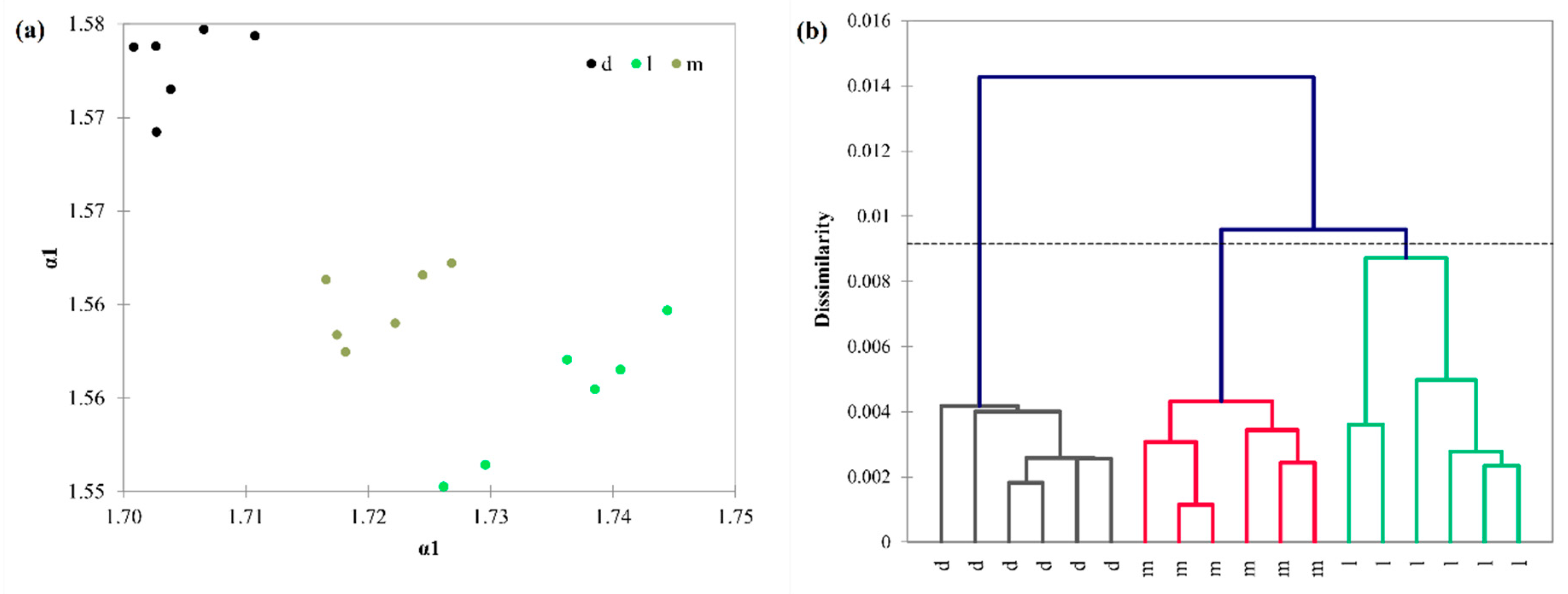 Processes 08 00913 g006