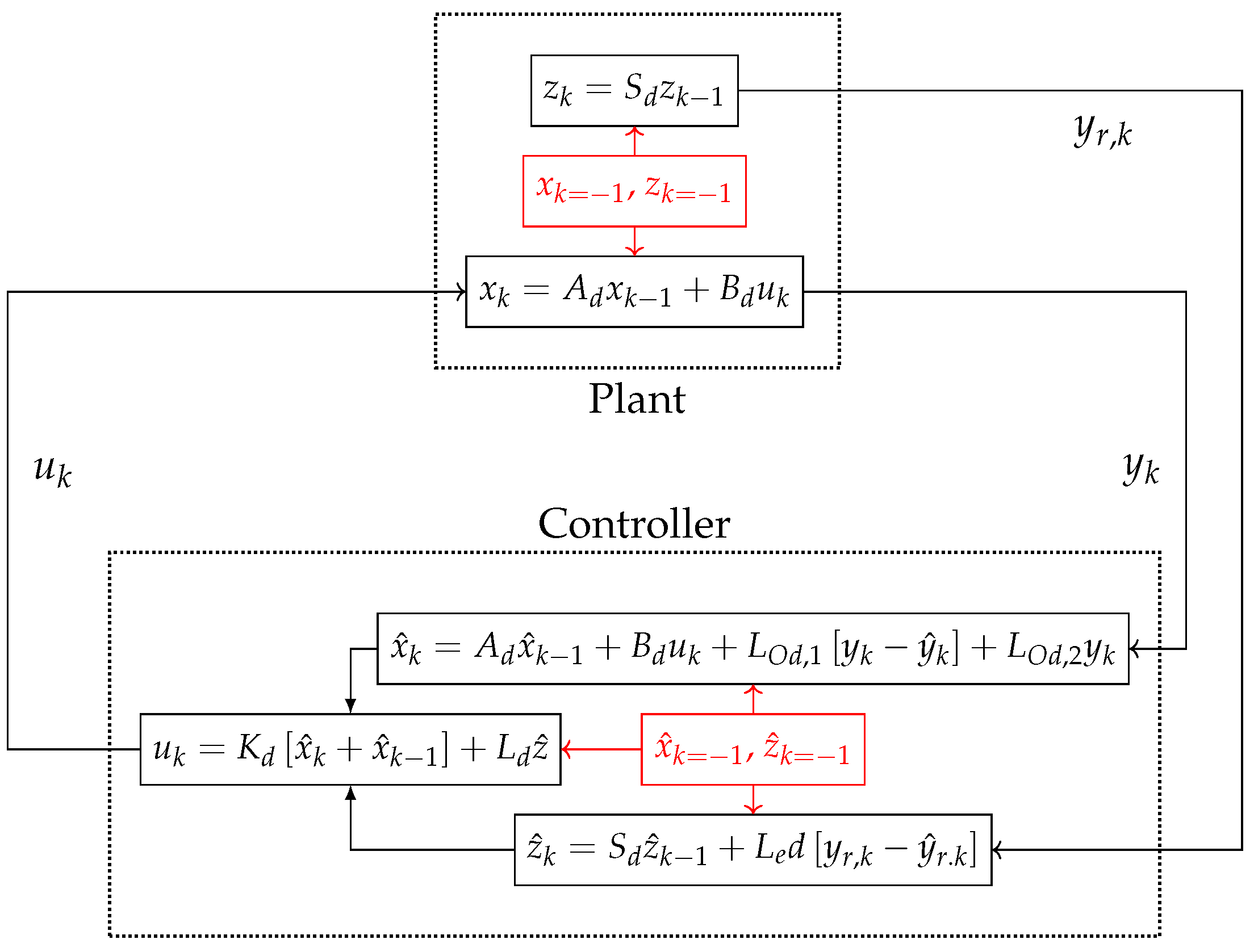 Processes 08 00915 g004