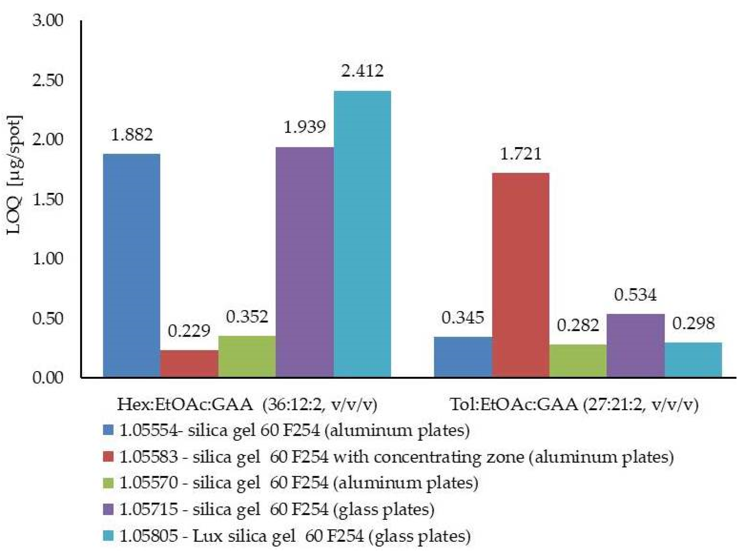 Processes 08 00919 g005