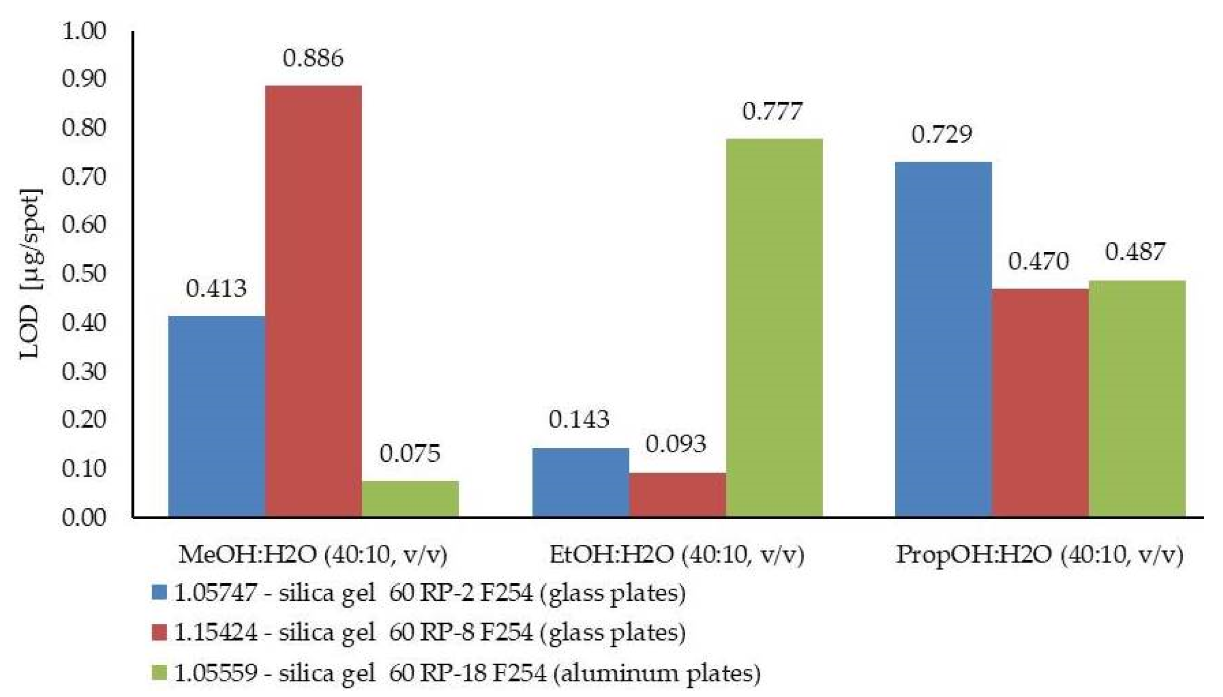 Processes 08 00919 g006