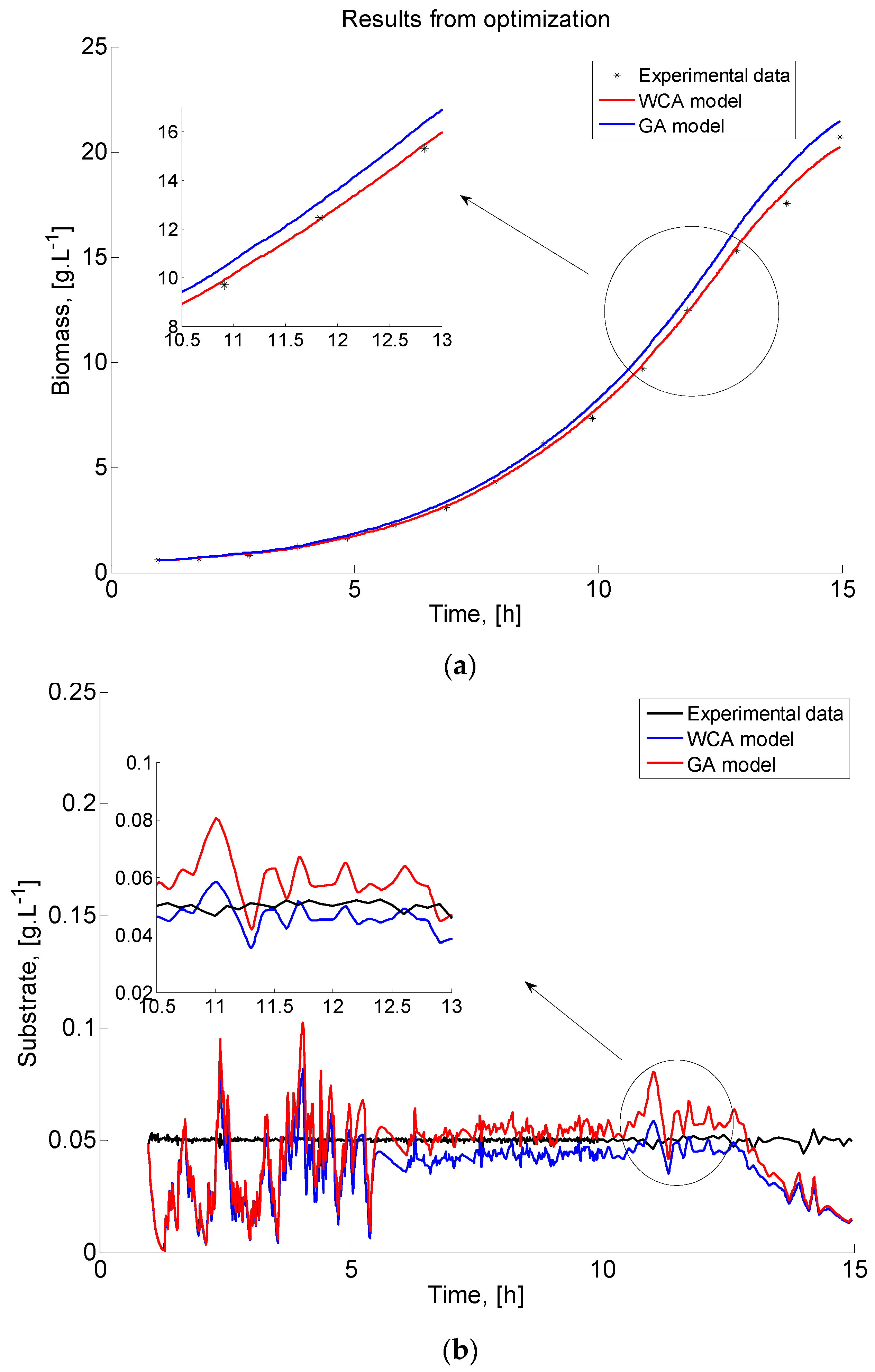 matlab r2013a and b difference