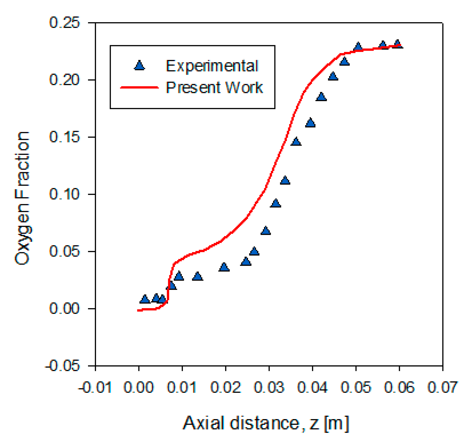Processes 08 00923 g006 Processes 08 00923 g006