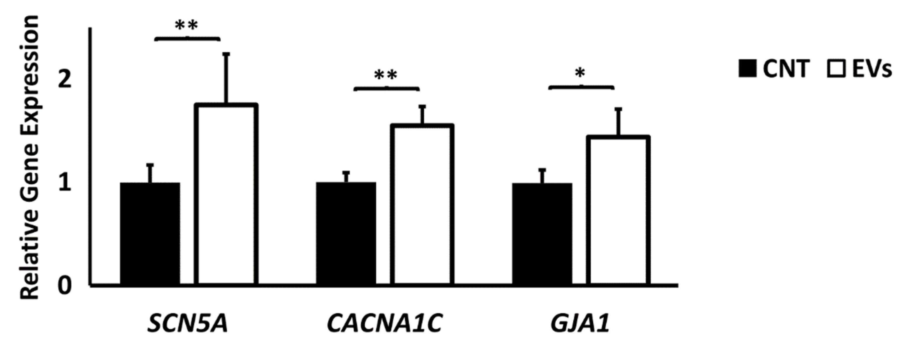 Processes 08 00924 g004 Processes 08 00924 g004