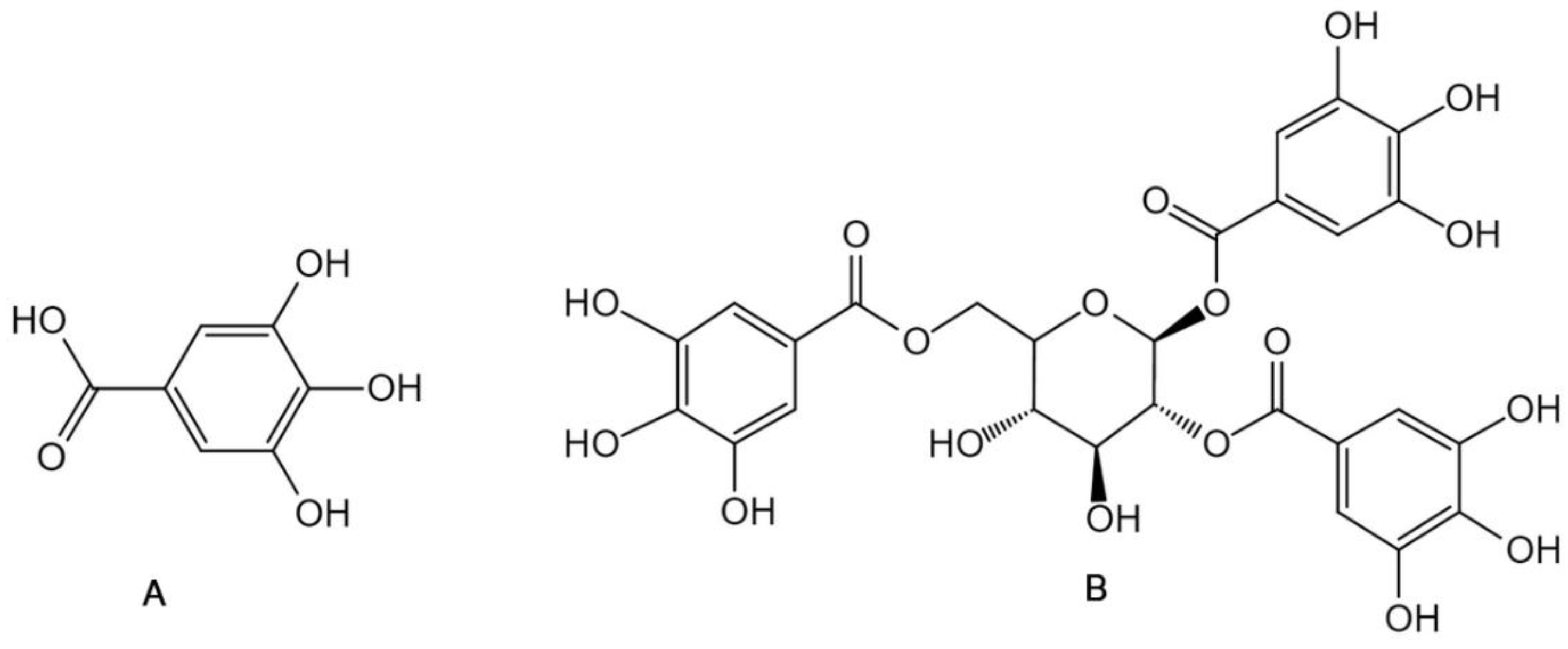 Processes 08 00925 g003