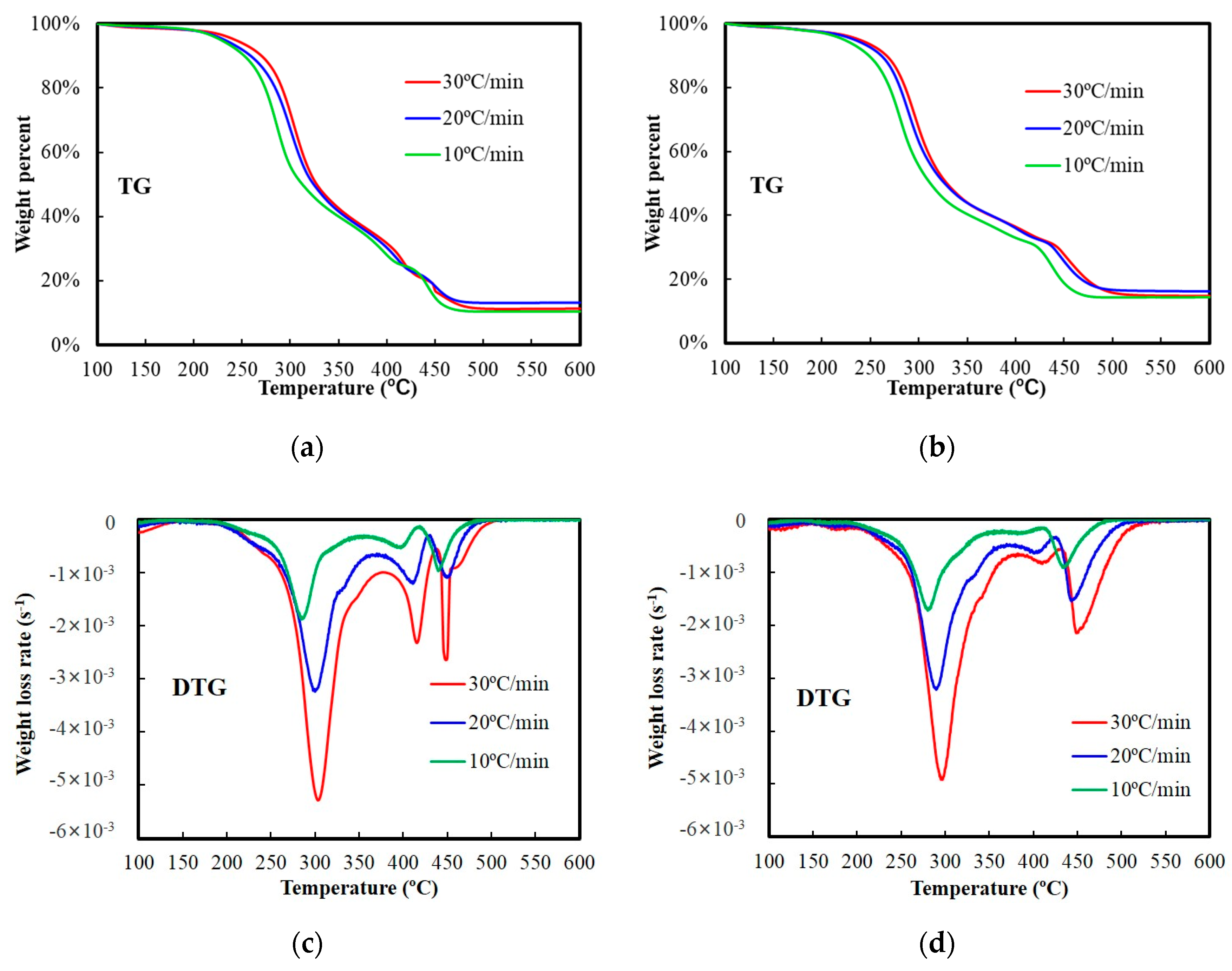 Processes 08 00927 g001 Processes 08 00927 g001