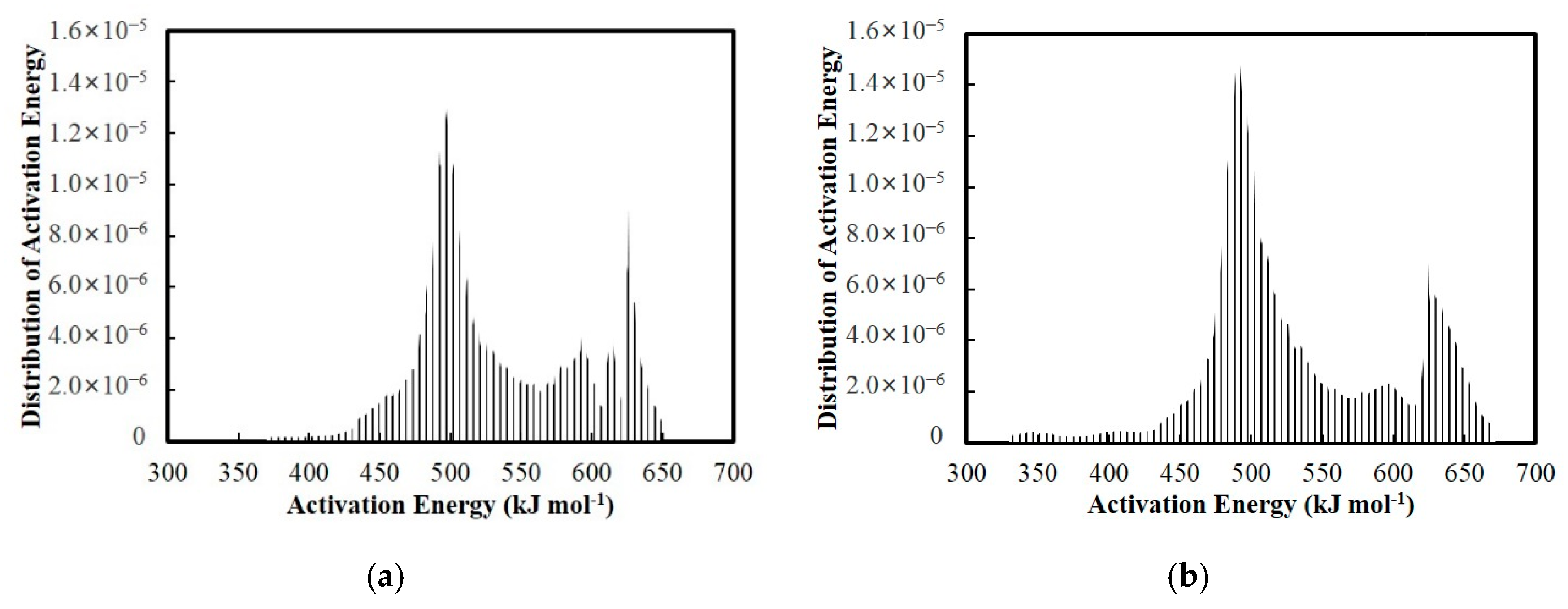 Processes 08 00927 g002 Processes 08 00927 g002