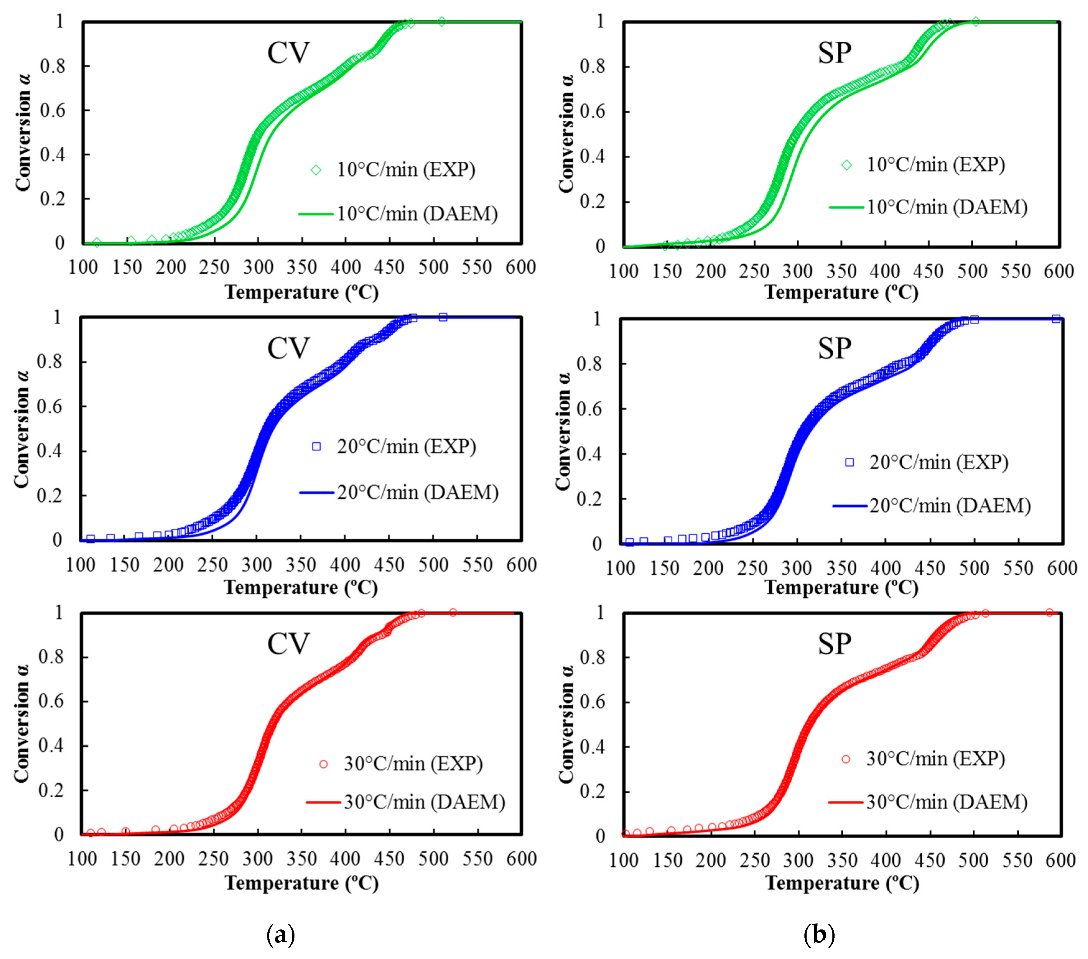 Processes 08 00927 g003 Processes 08 00927 g003