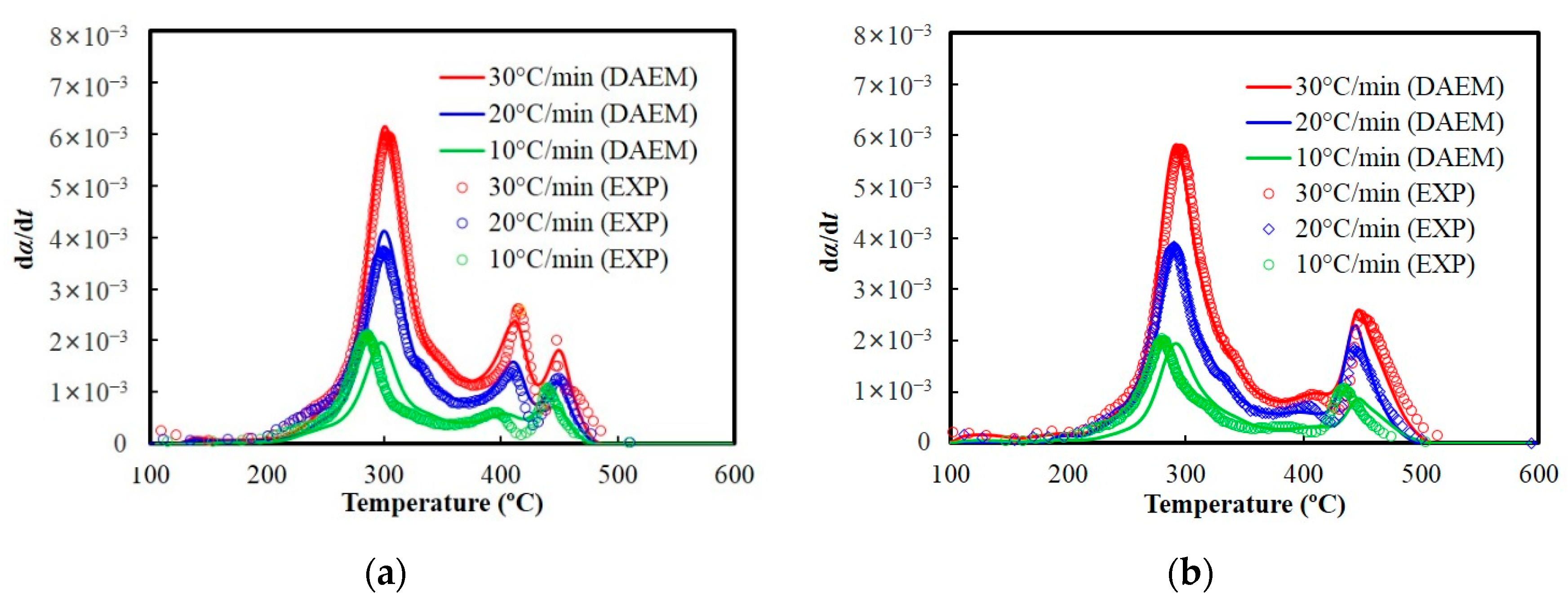 Processes 08 00927 g004 Processes 08 00927 g004