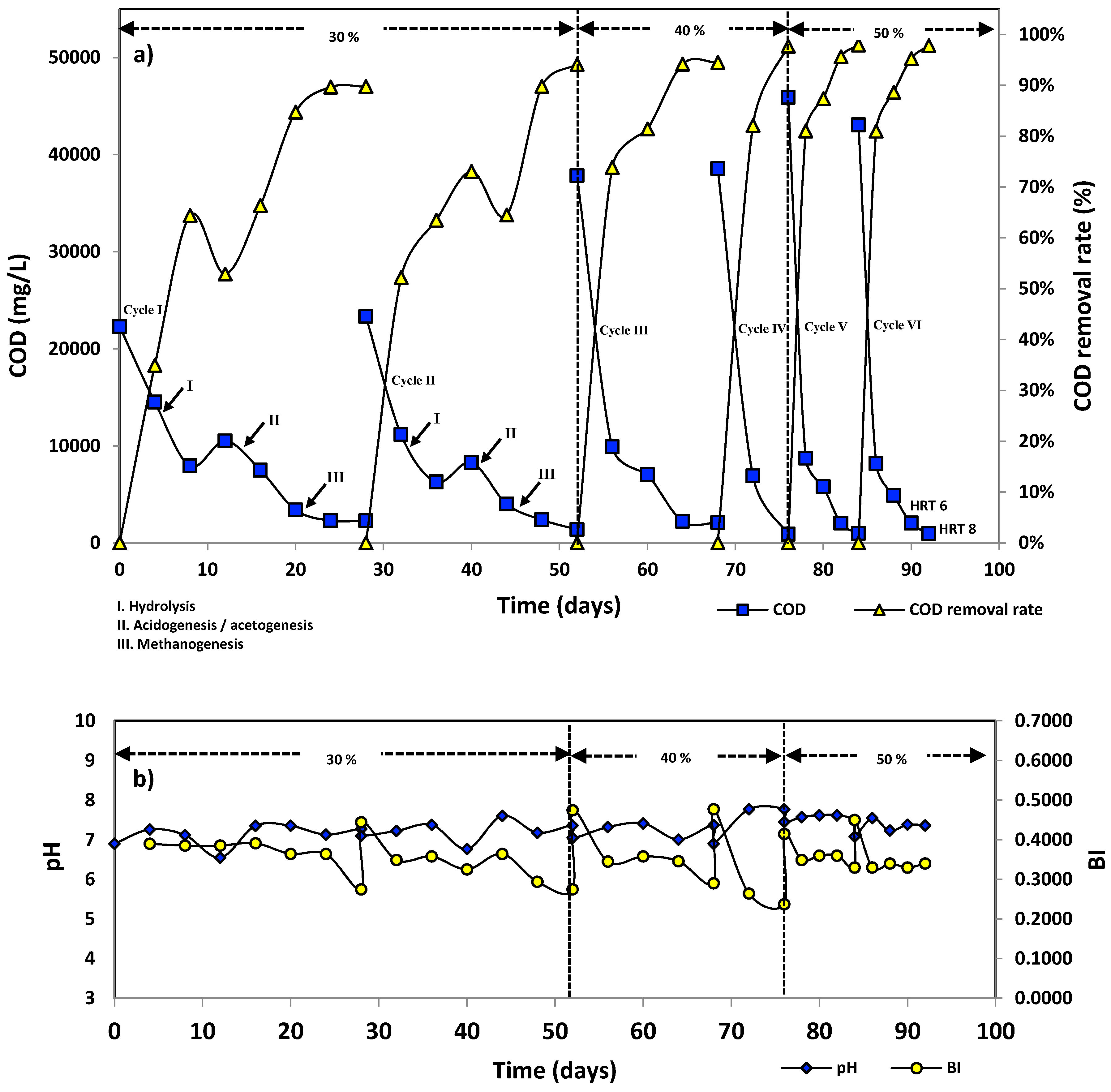 Processes 08 00931 g005 Processes 08 00931 g005