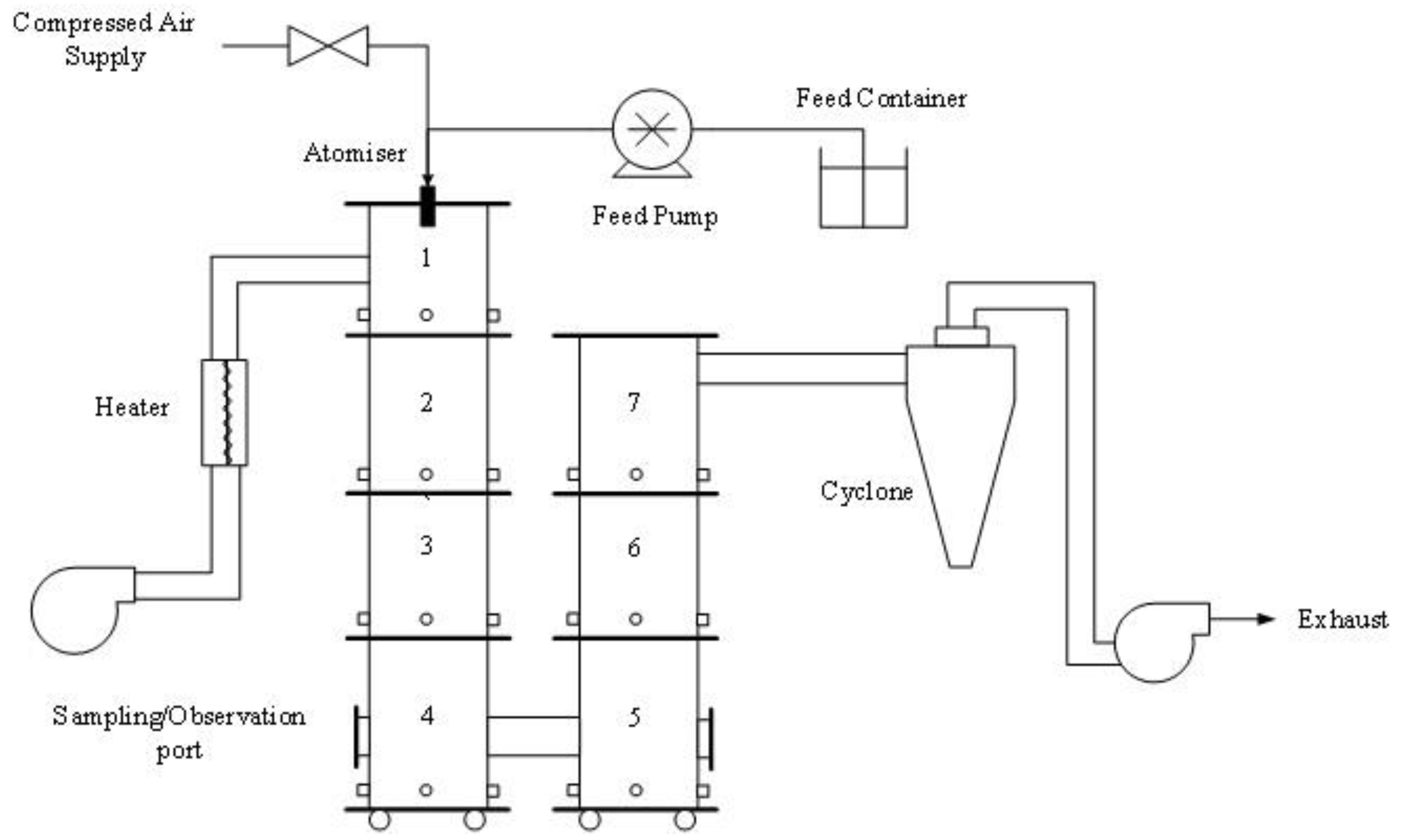 Processes 08 00932 g003