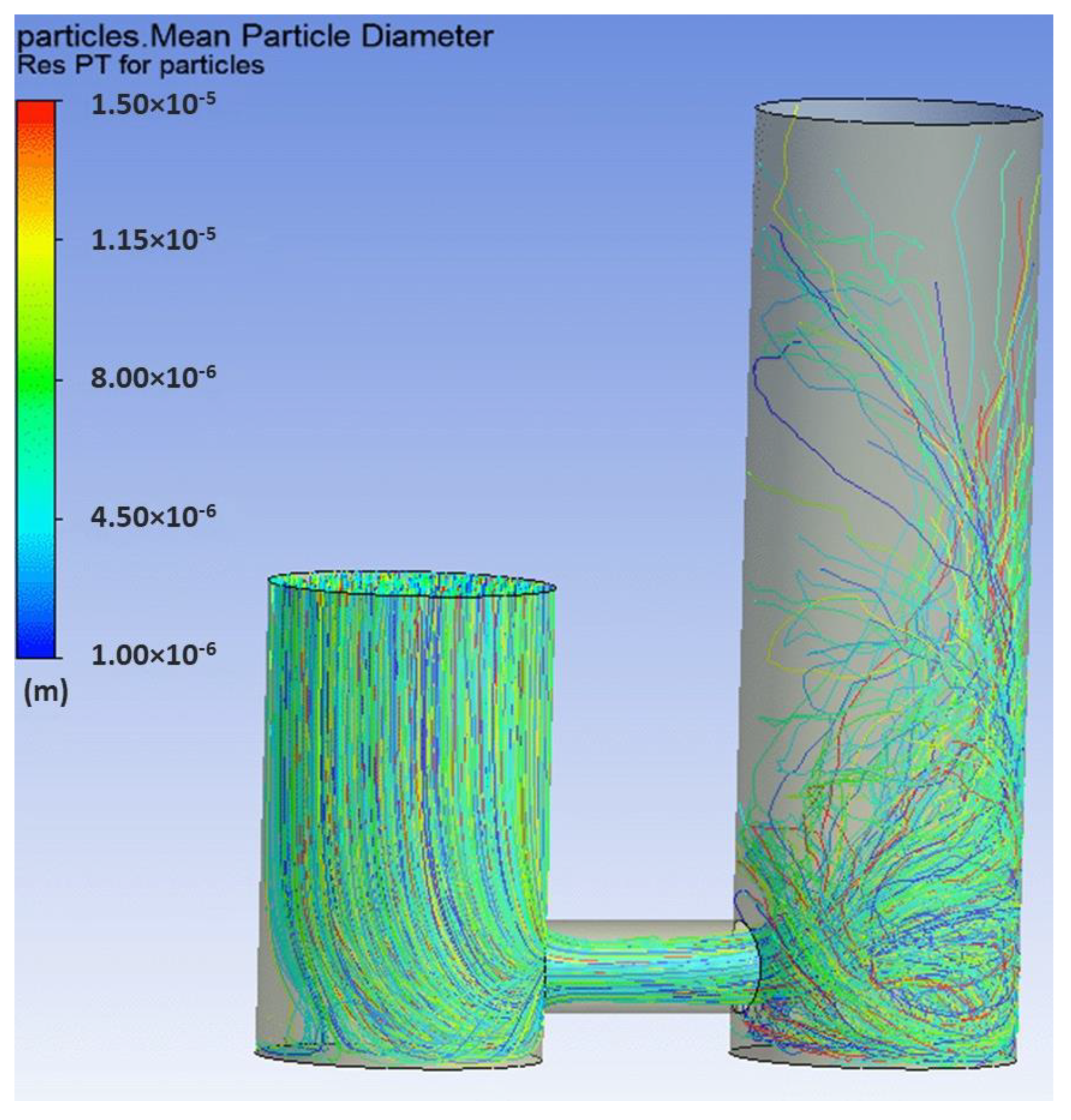 Processes 08 00932 g005