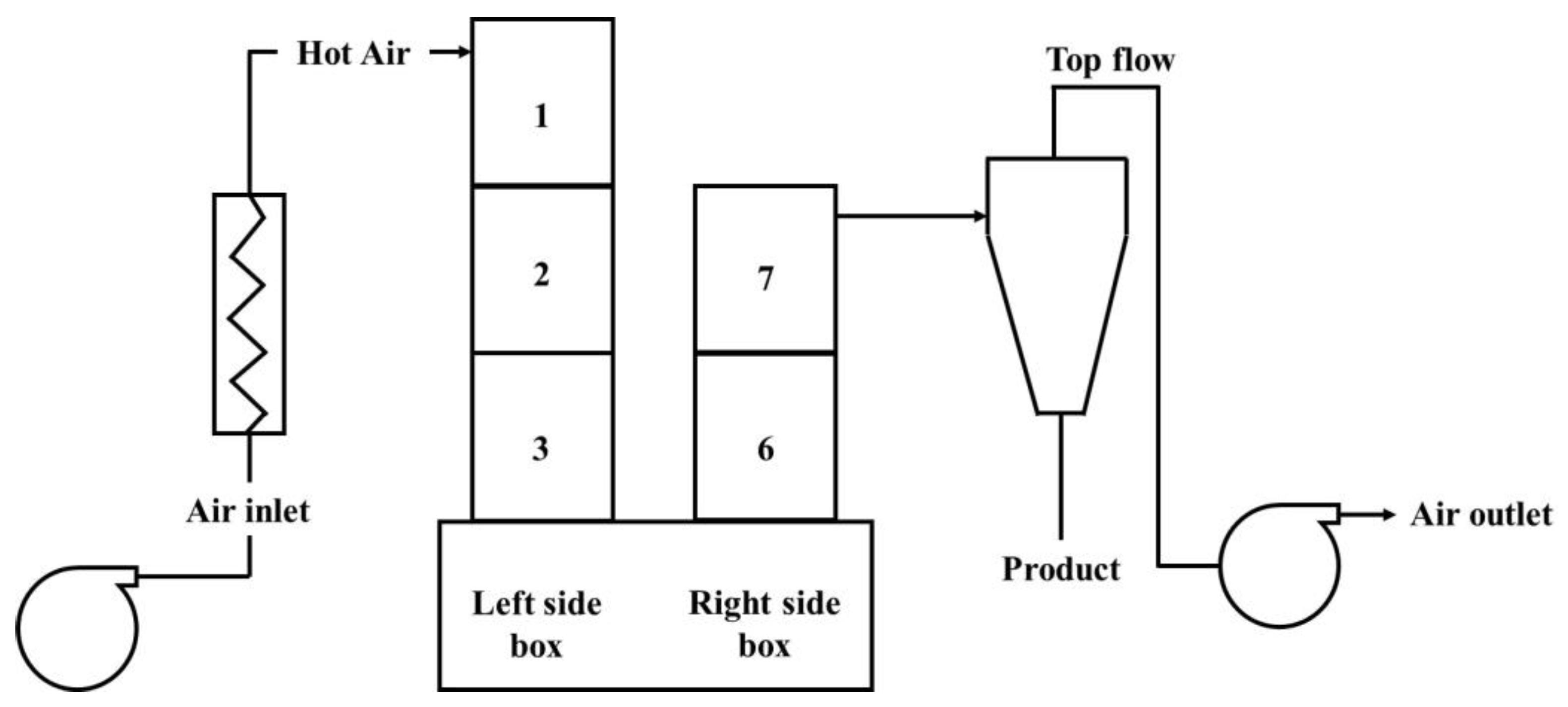 Processes 08 00932 g010