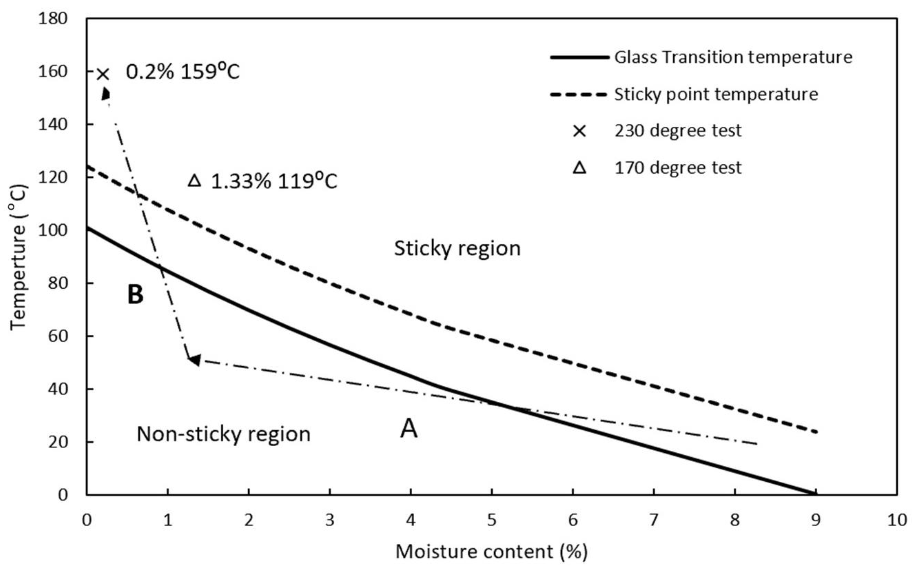 Processes 08 00932 g011