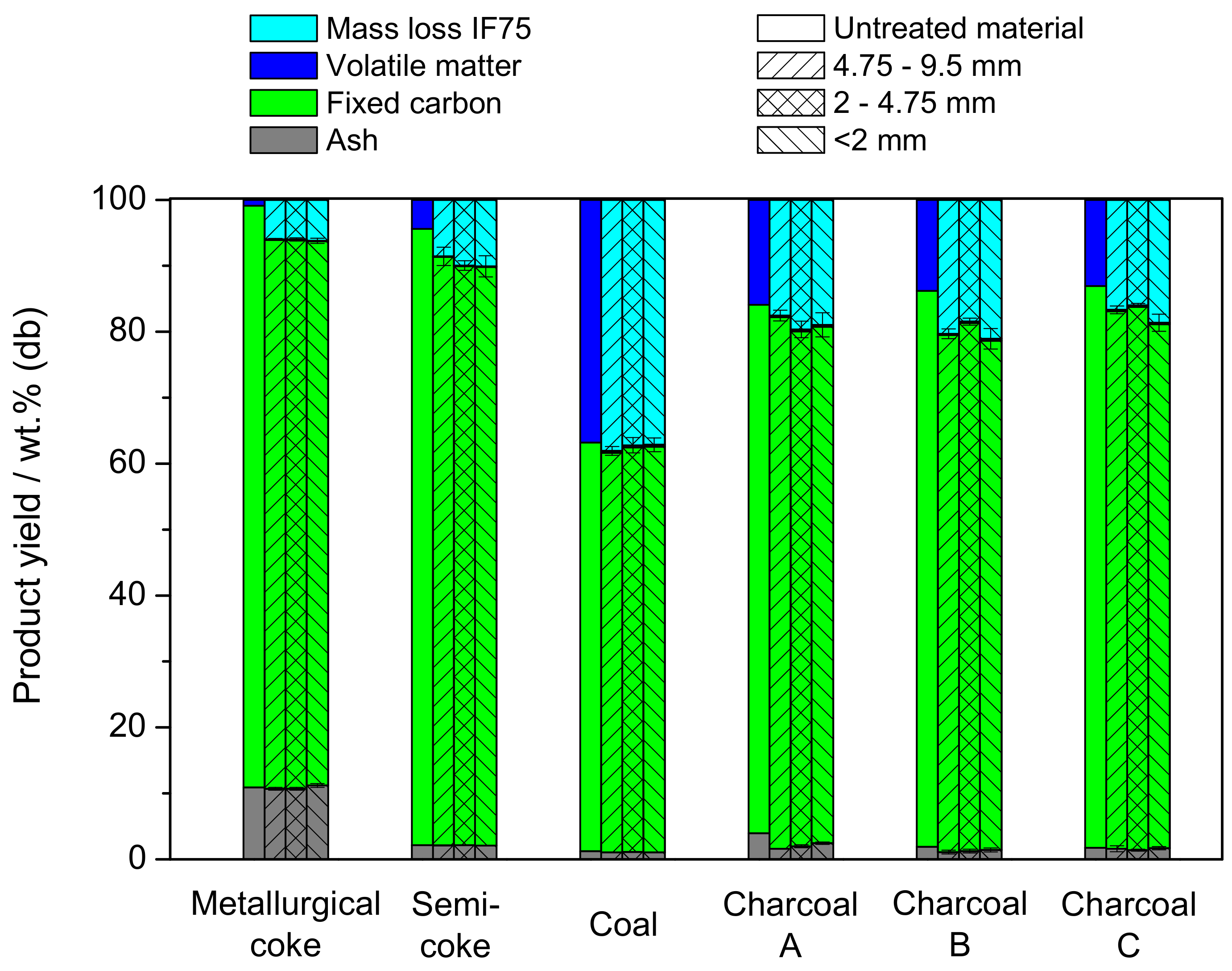 Processes 08 00933 g002