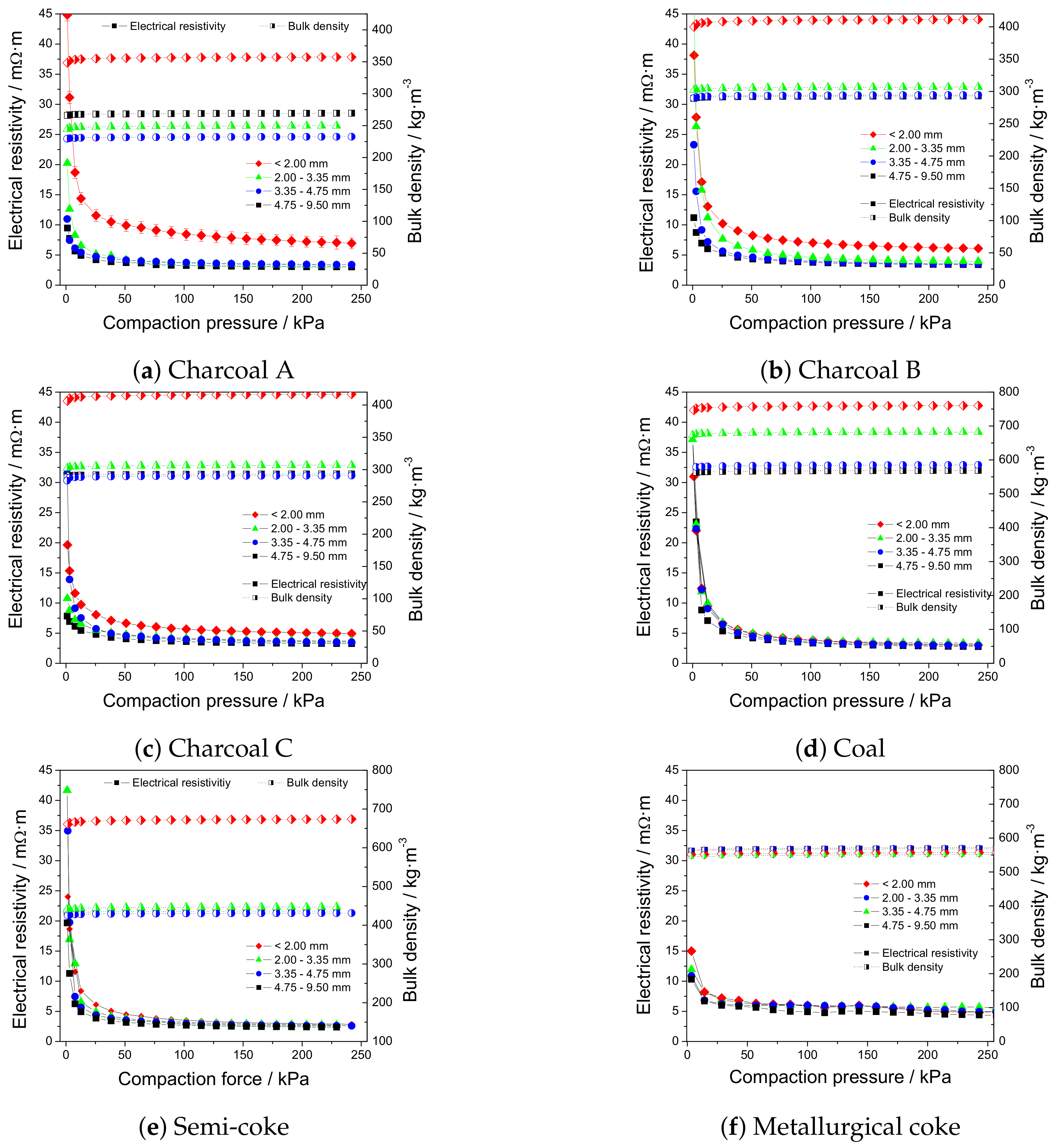 Processes 08 00933 g006