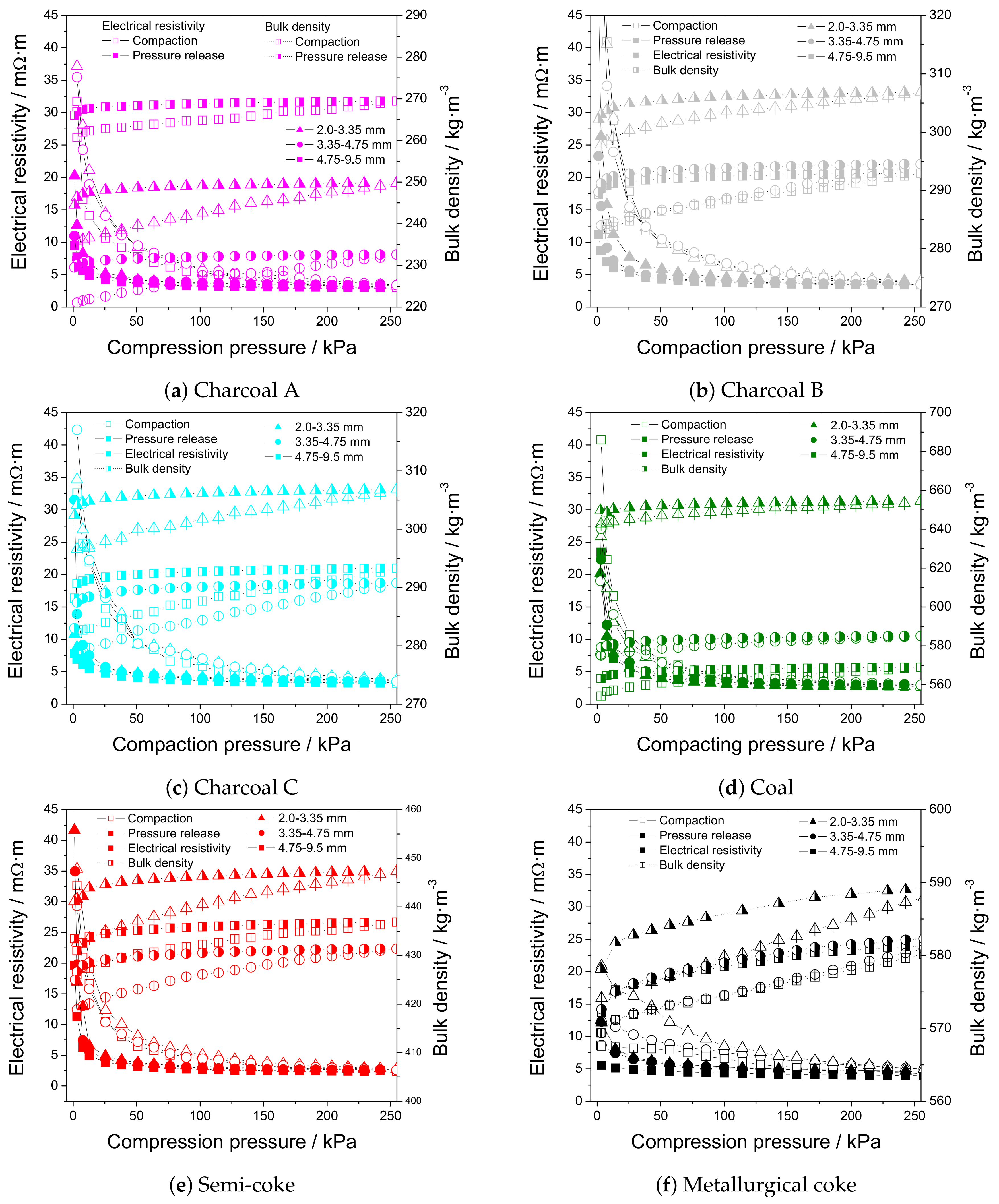 Processes 08 00933 g0a4