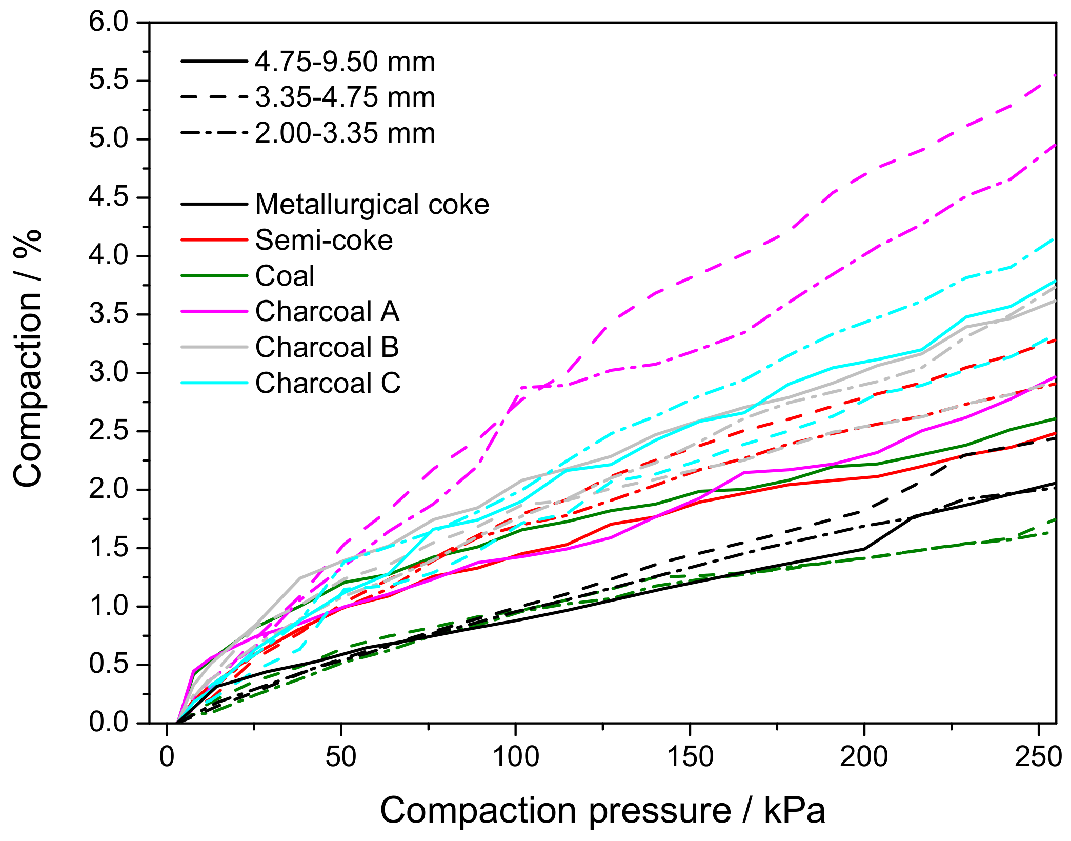 Processes 08 00933 g0a5