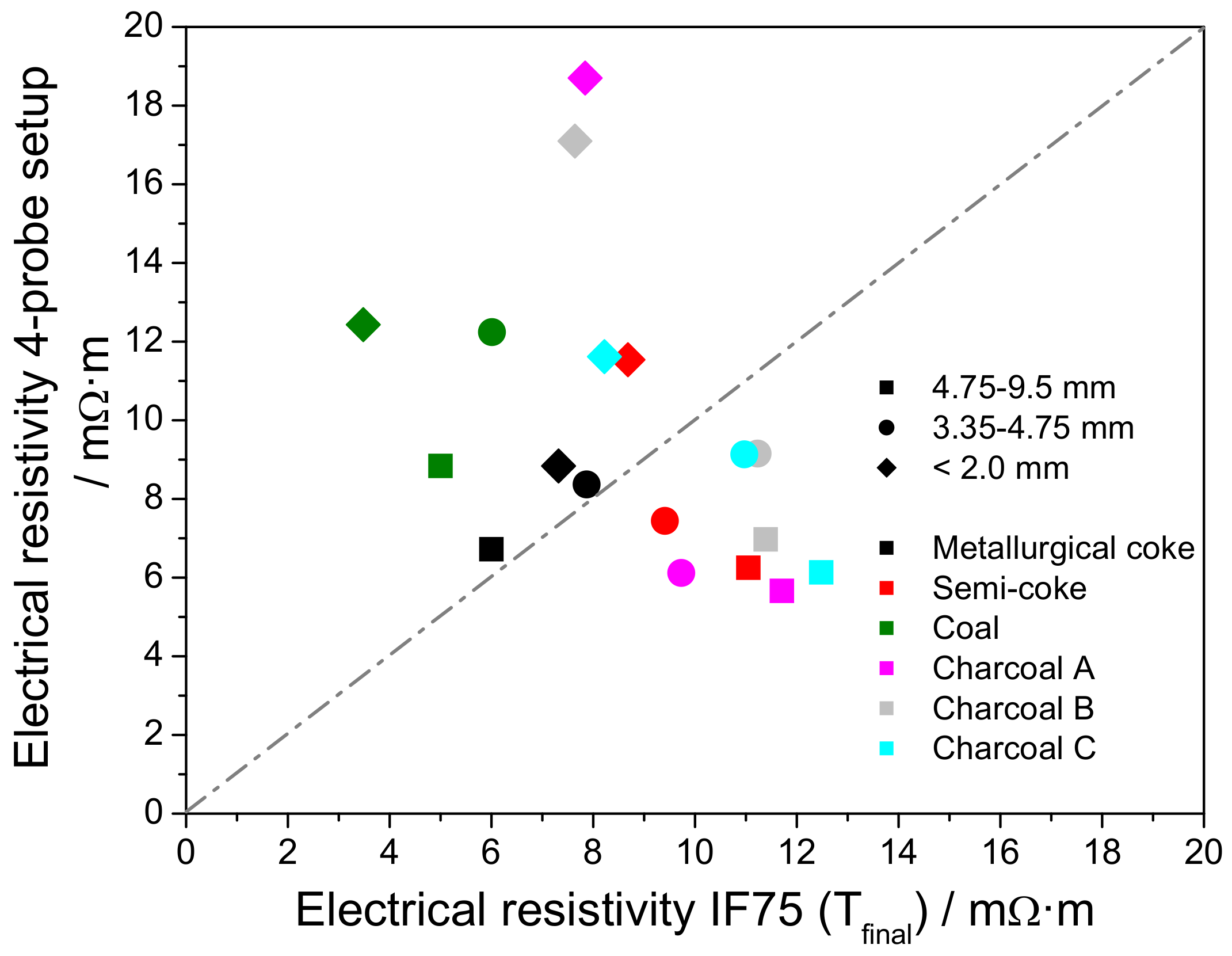 Processes 08 00933 g0a6