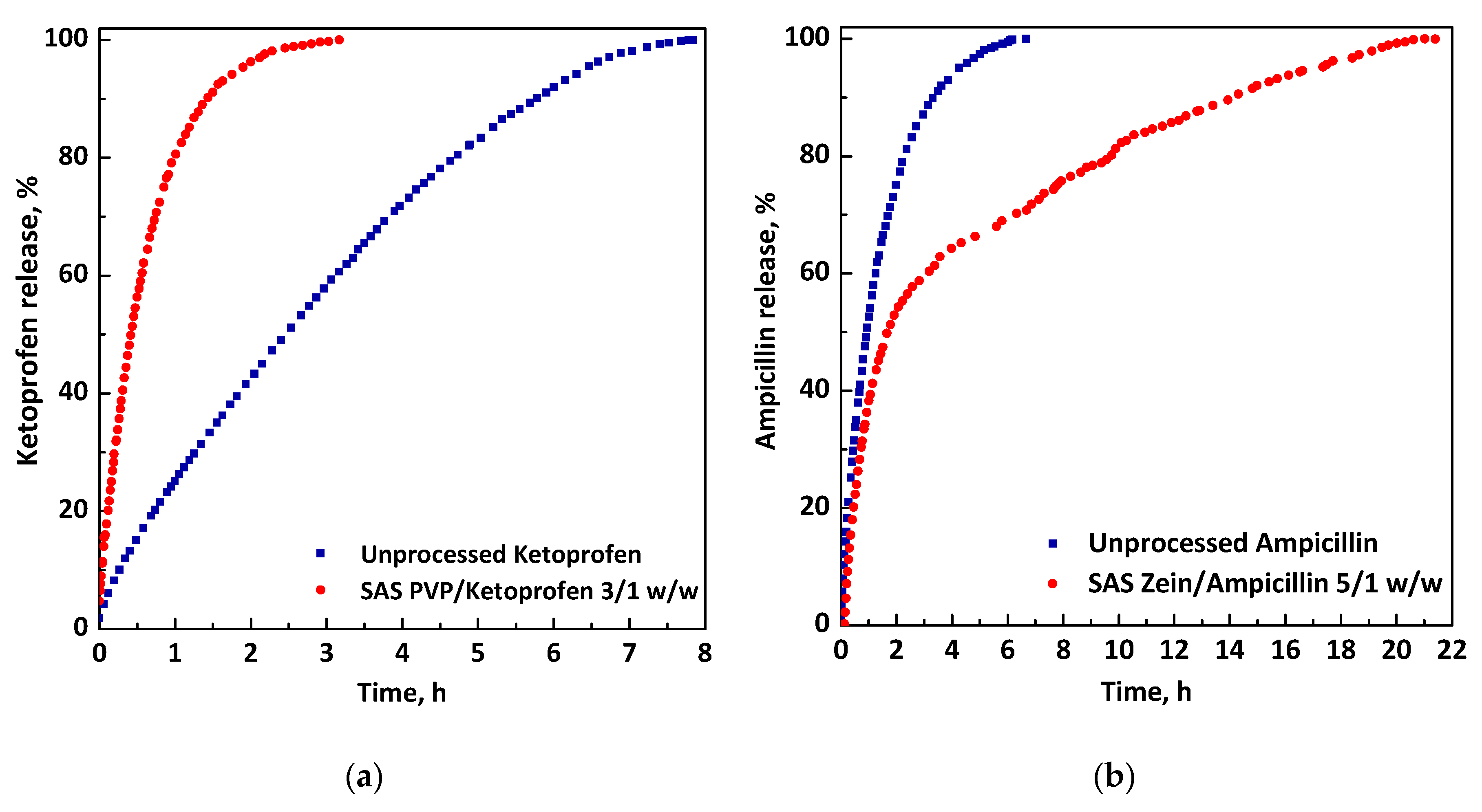Processes 08 00938 g003