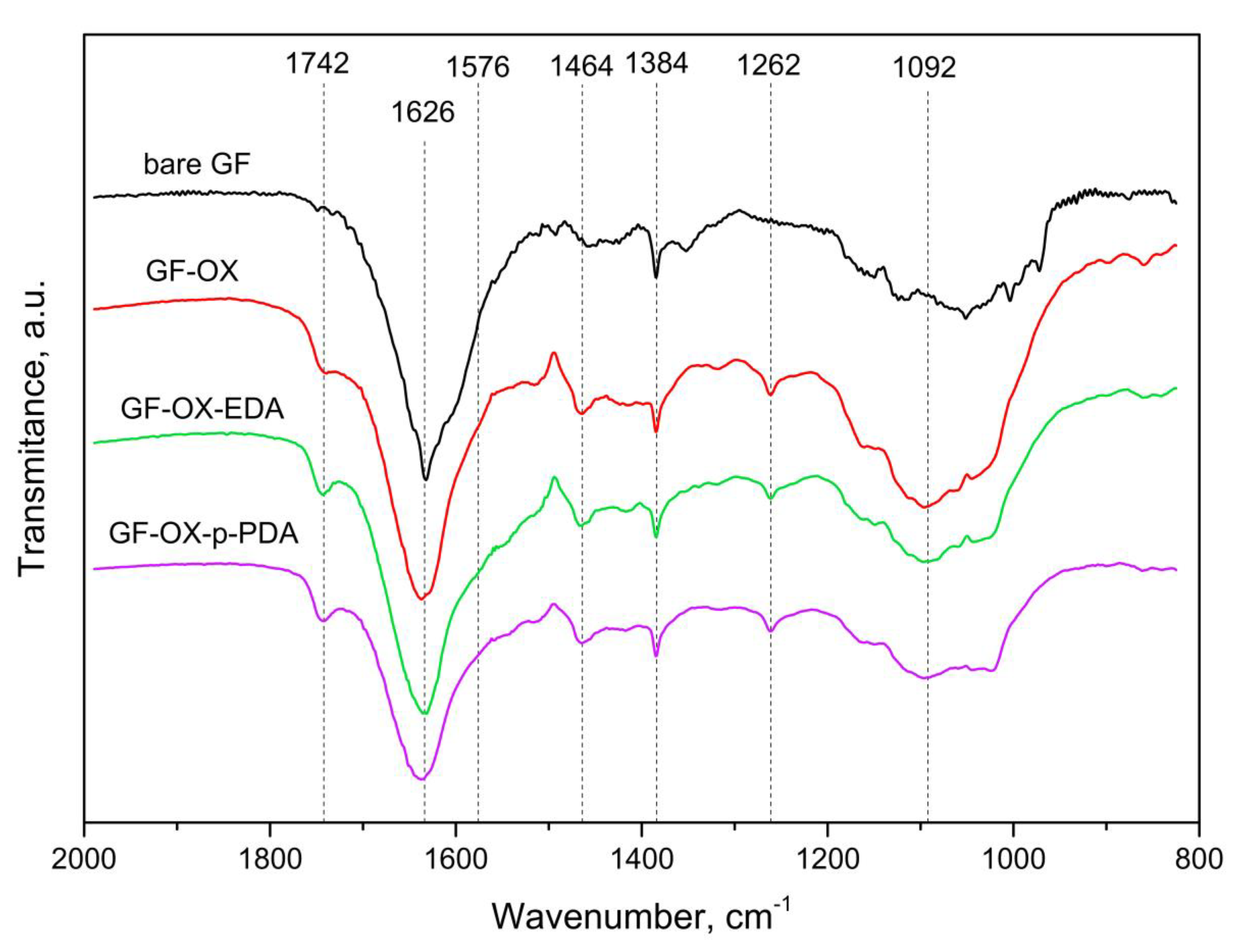 Processes 08 00939 g002