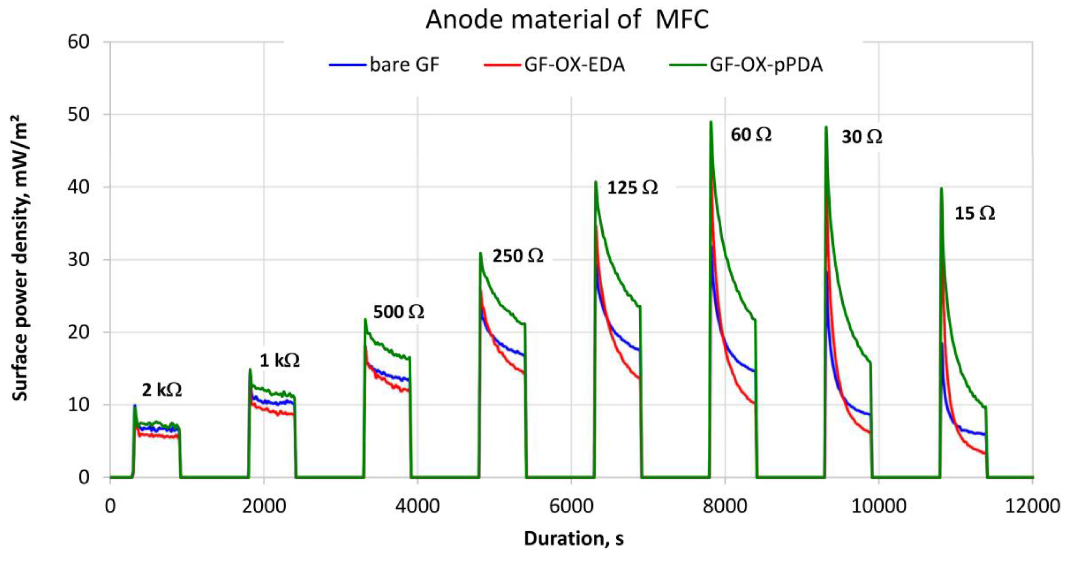 Processes 08 00939 g008