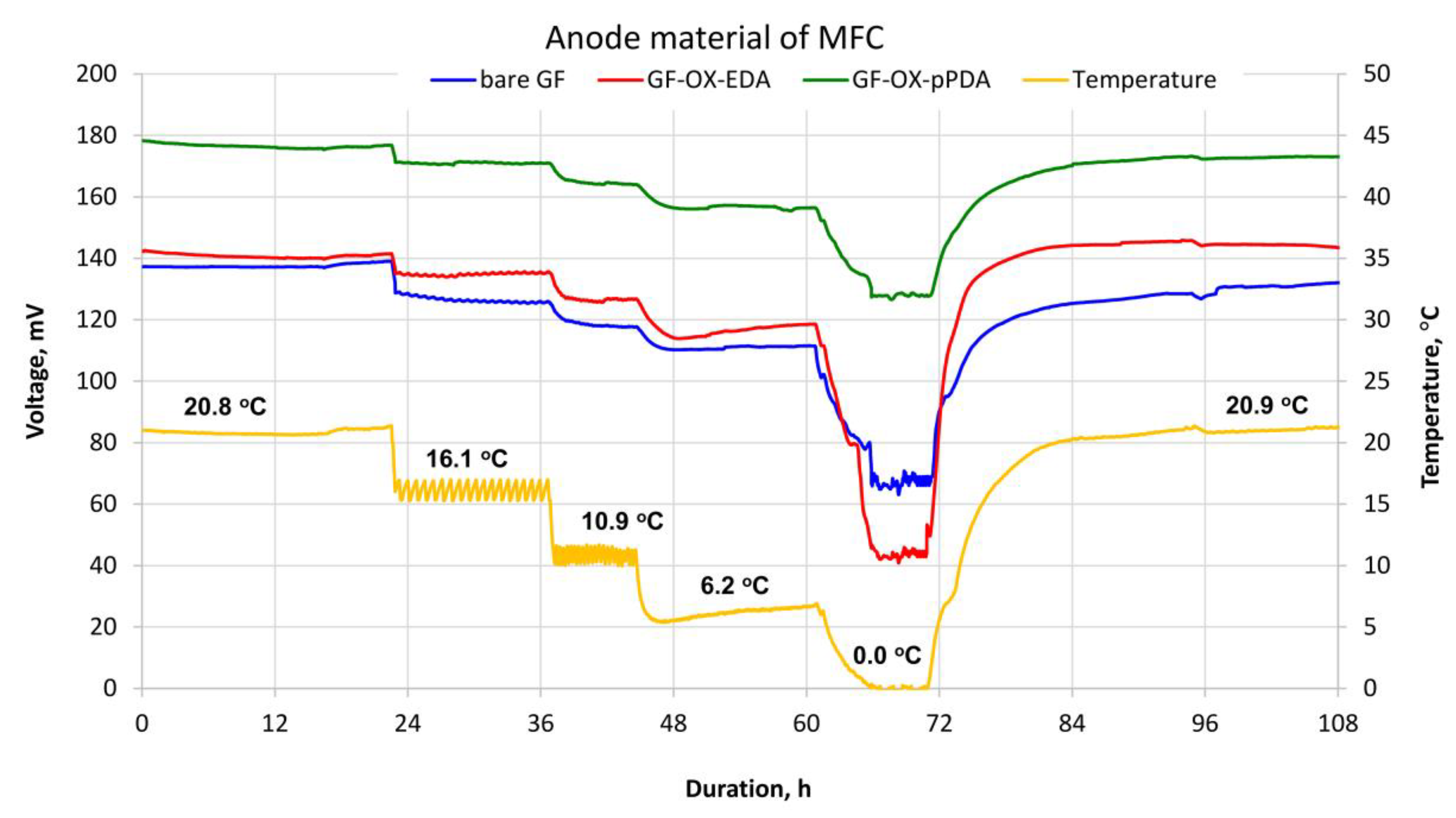 Processes 08 00939 g010