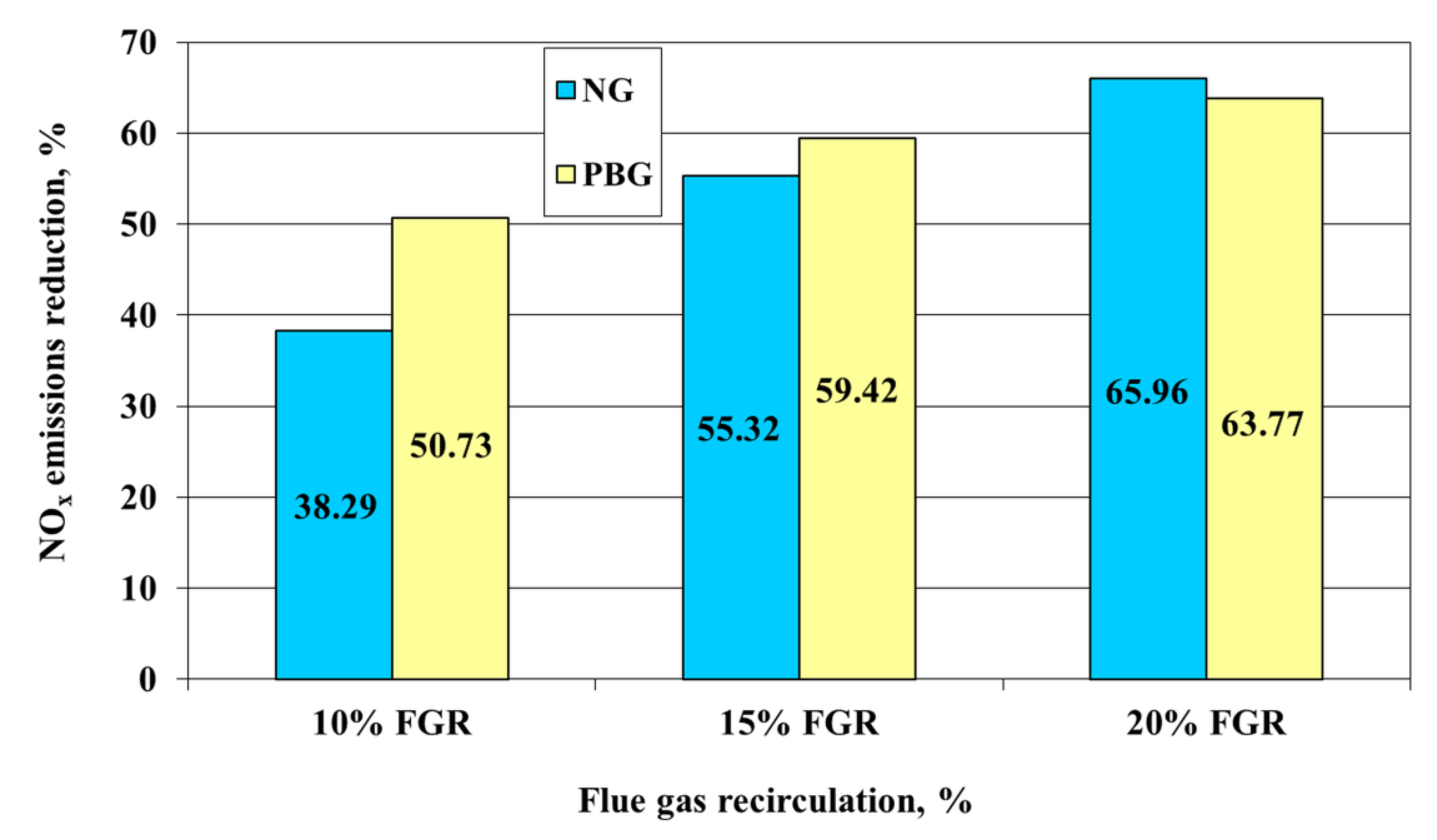 how to calculate ppm nox in coal fired boiler how to calculate ppm nox in coal fired boiler